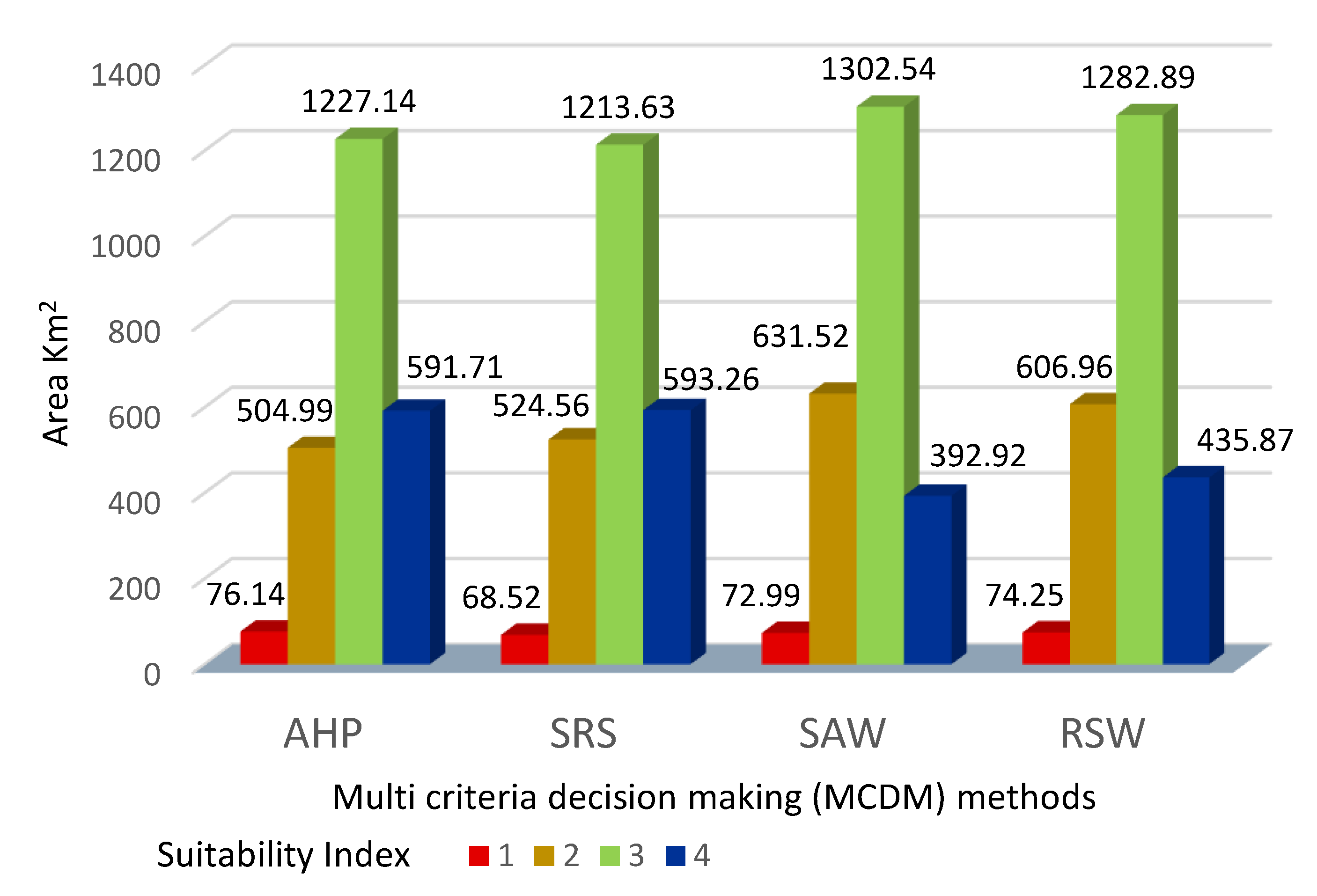 Sustainability 11 04530 g008