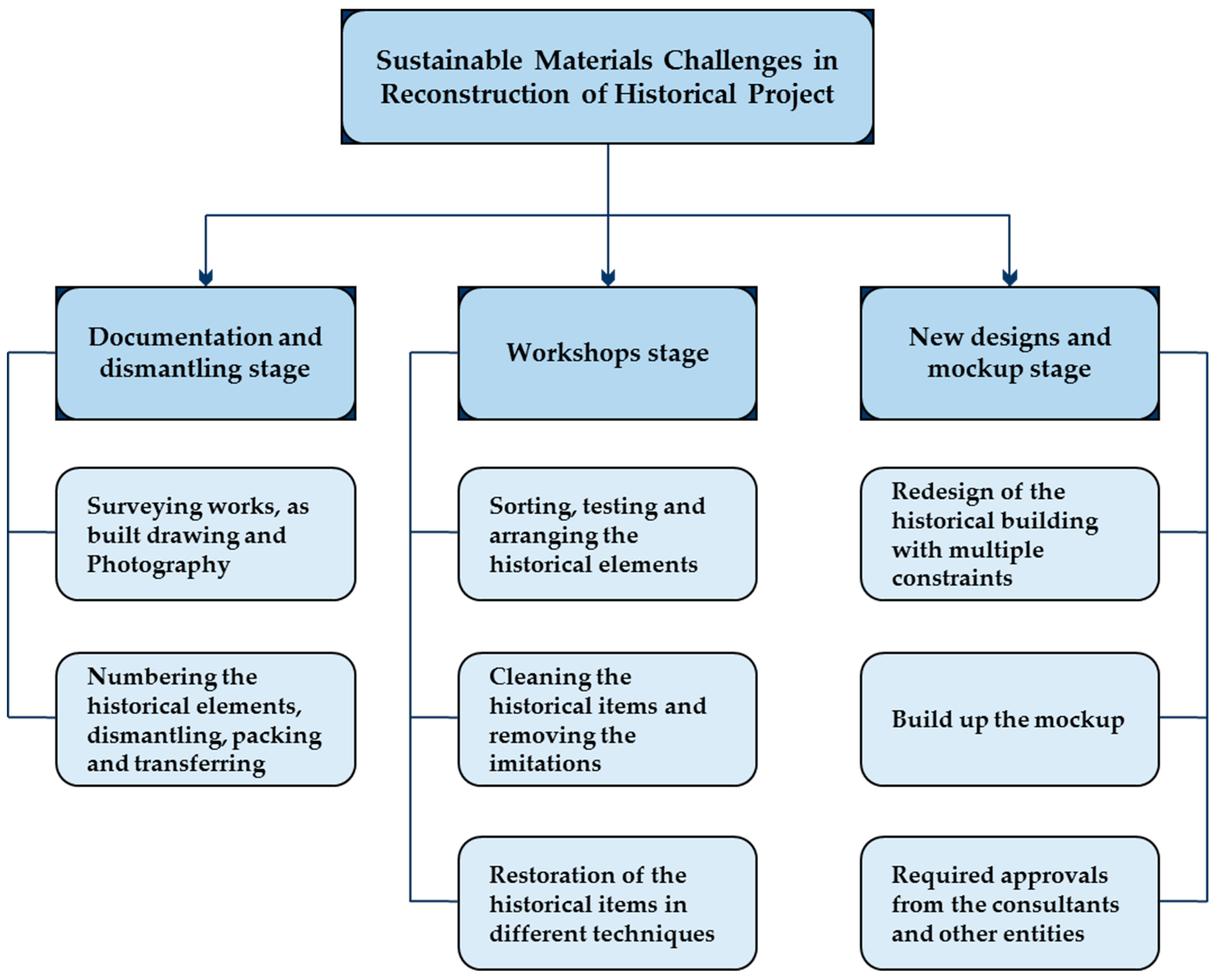 Sustainability 11 04533 g027 Sustainability 11 04533 g027