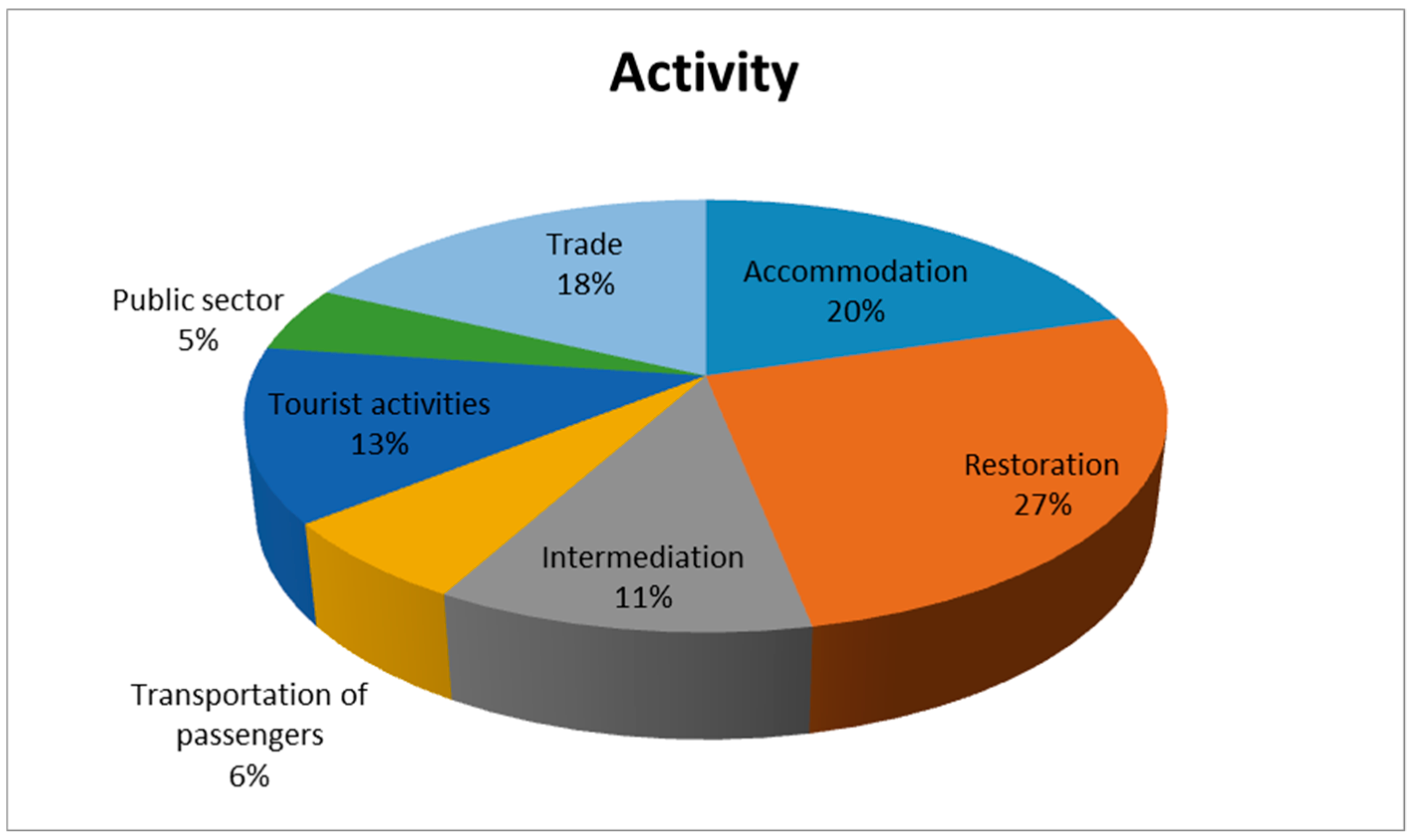 Sustainability 11 04534 g002 Sustainability 11 04534 g002