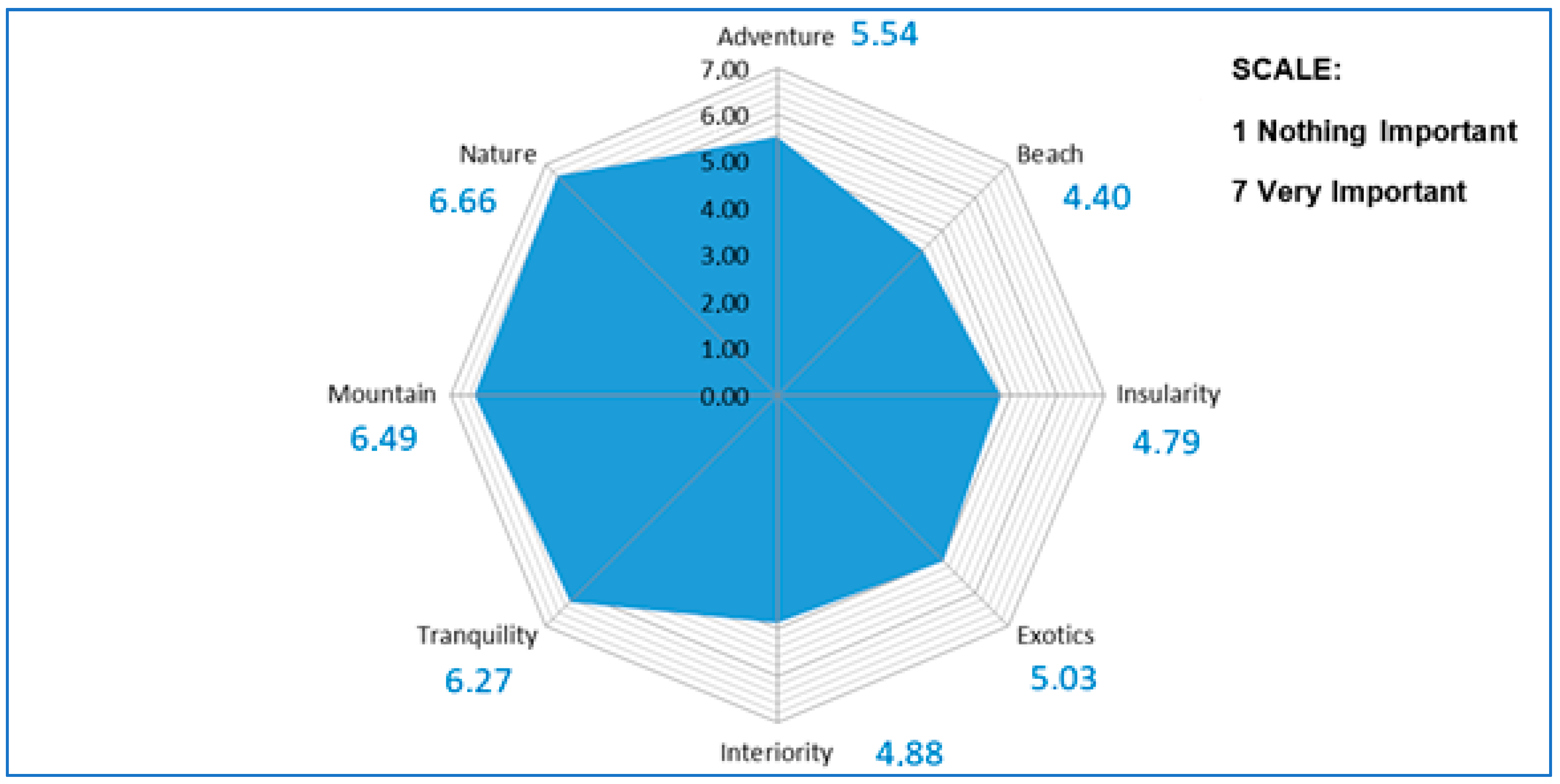 Sustainability 11 04534 g003 Sustainability 11 04534 g003