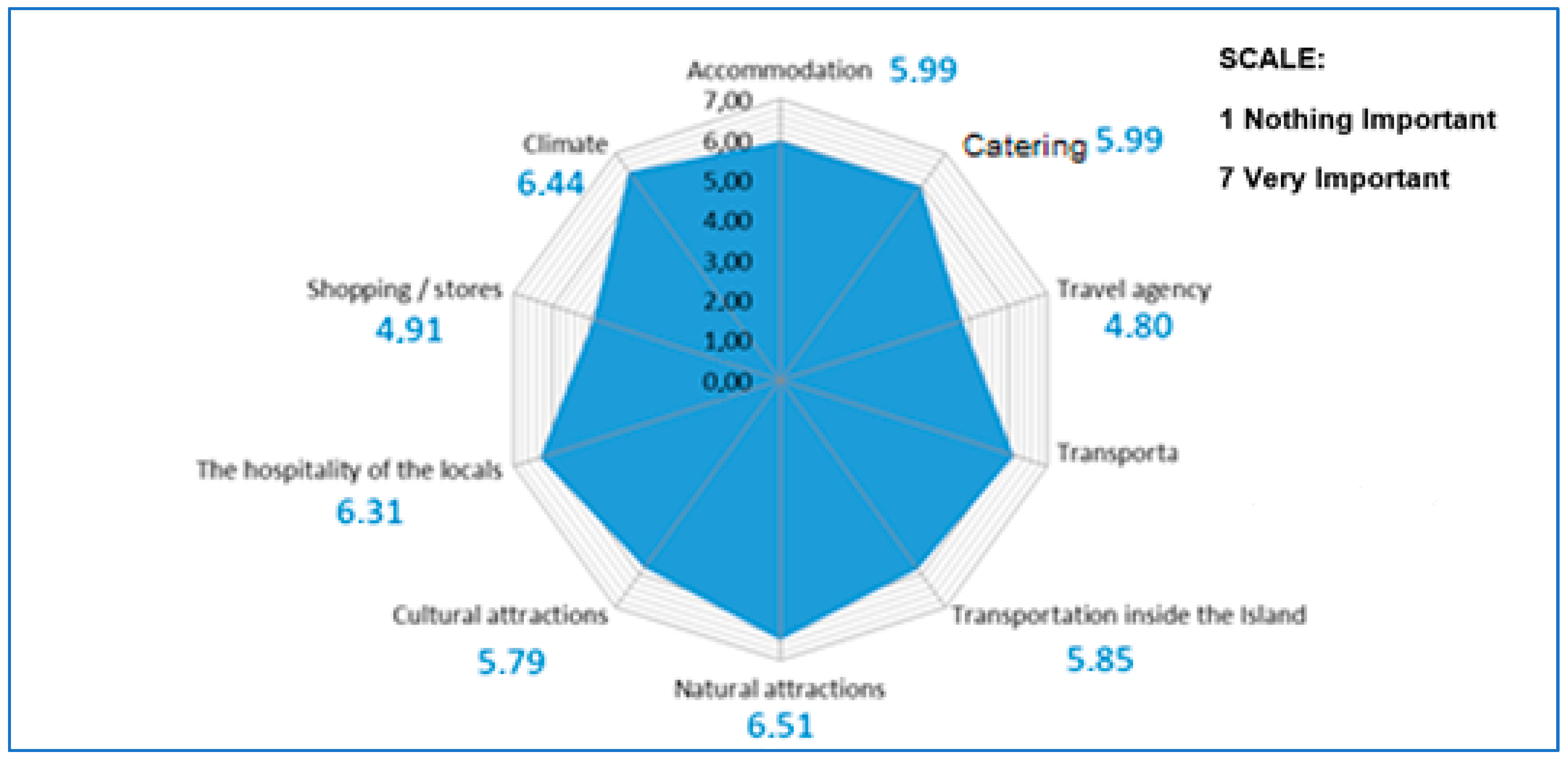 Sustainability 11 04534 g004 Sustainability 11 04534 g004