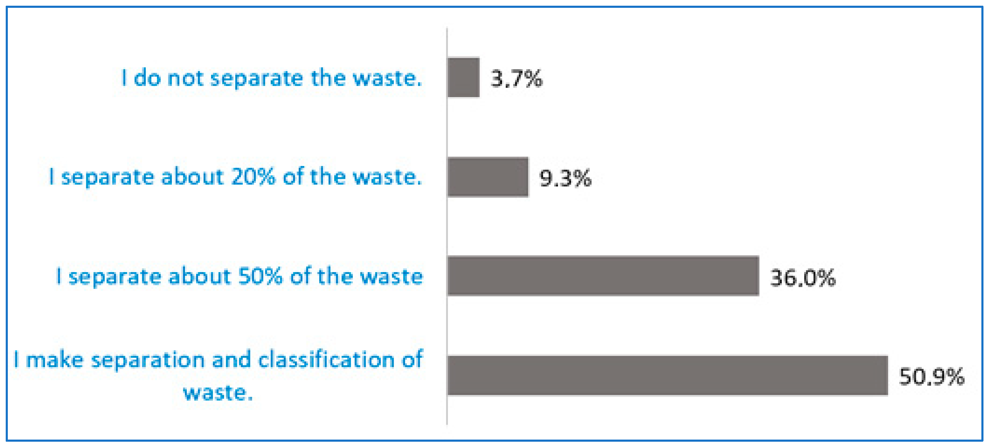 Sustainability 11 04534 g006 Sustainability 11 04534 g006