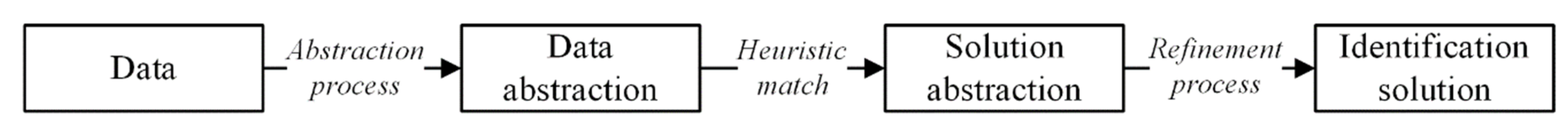 Sustainability 11 04535 g002 Sustainability 11 04535 g002