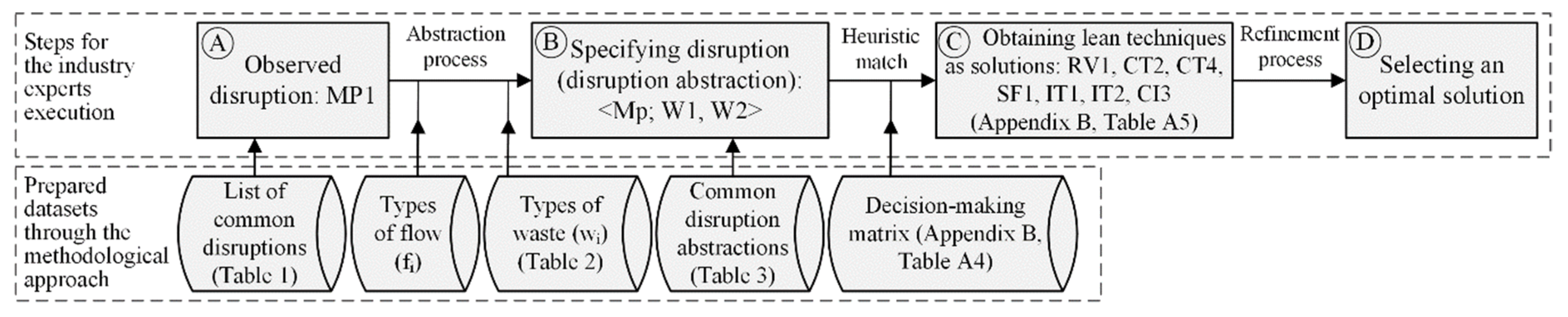 Sustainability 11 04535 g004 Sustainability 11 04535 g004