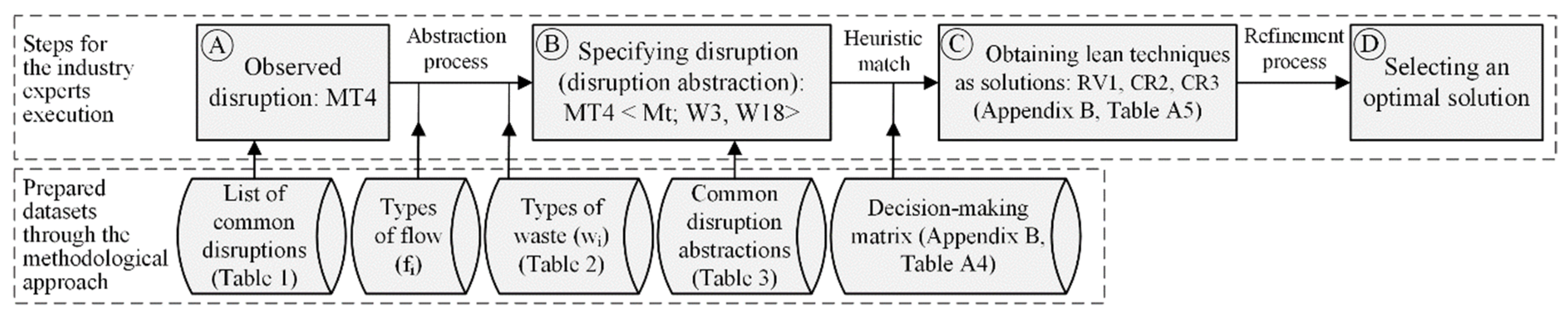 Sustainability 11 04535 g005 Sustainability 11 04535 g005
