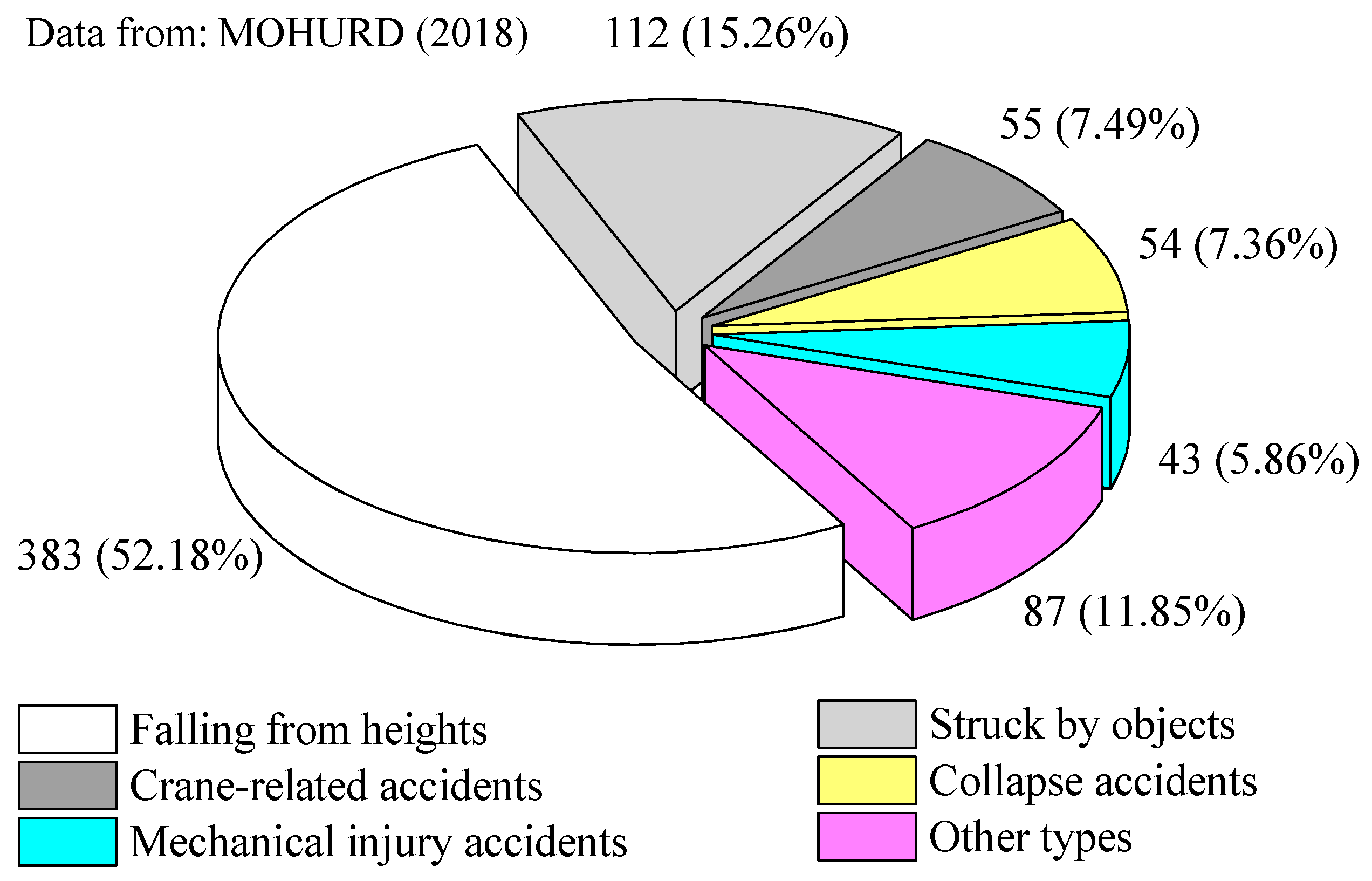 Sustainability 11 04537 g002 550