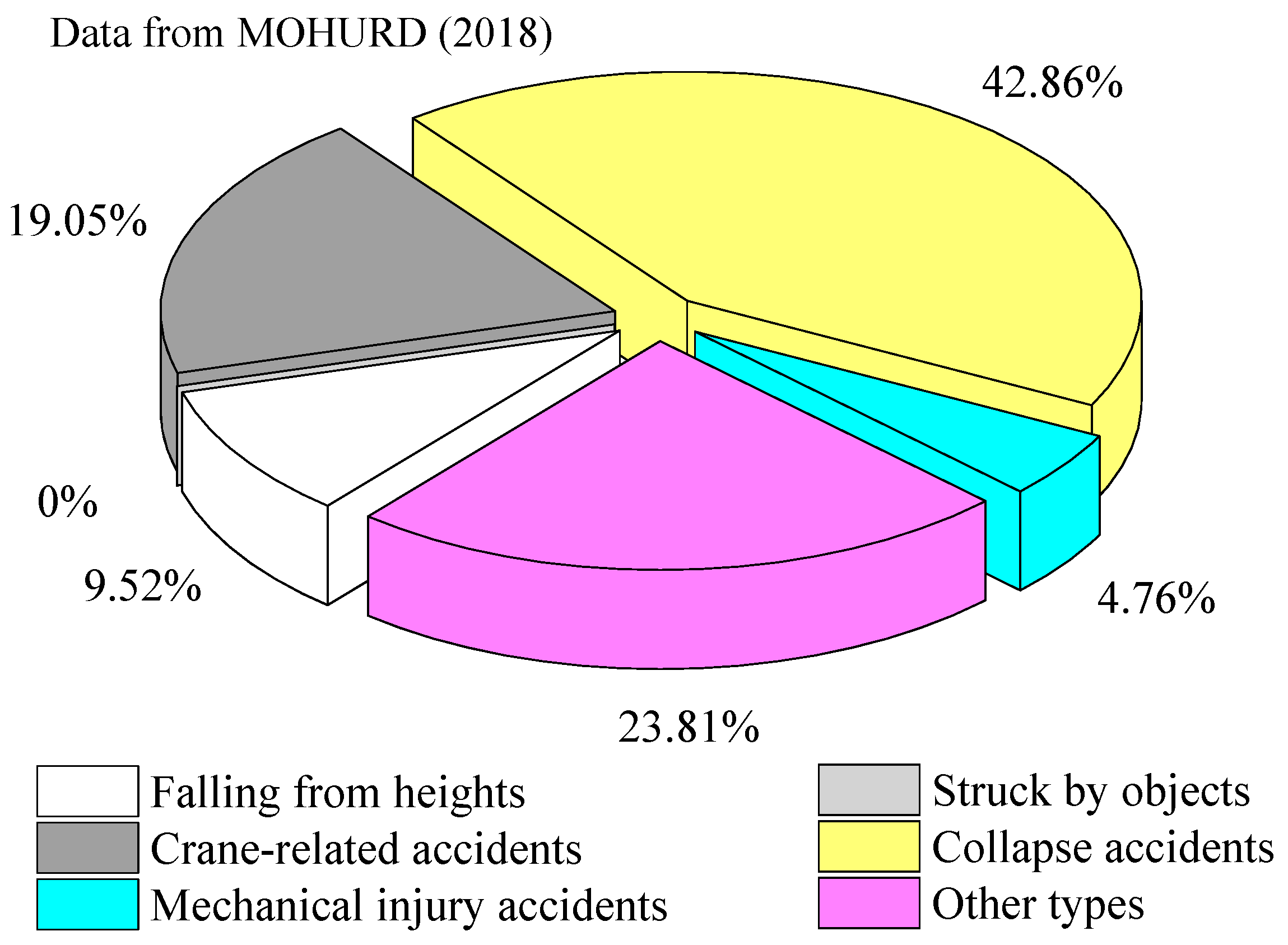 Sustainability 11 04537 g003 550