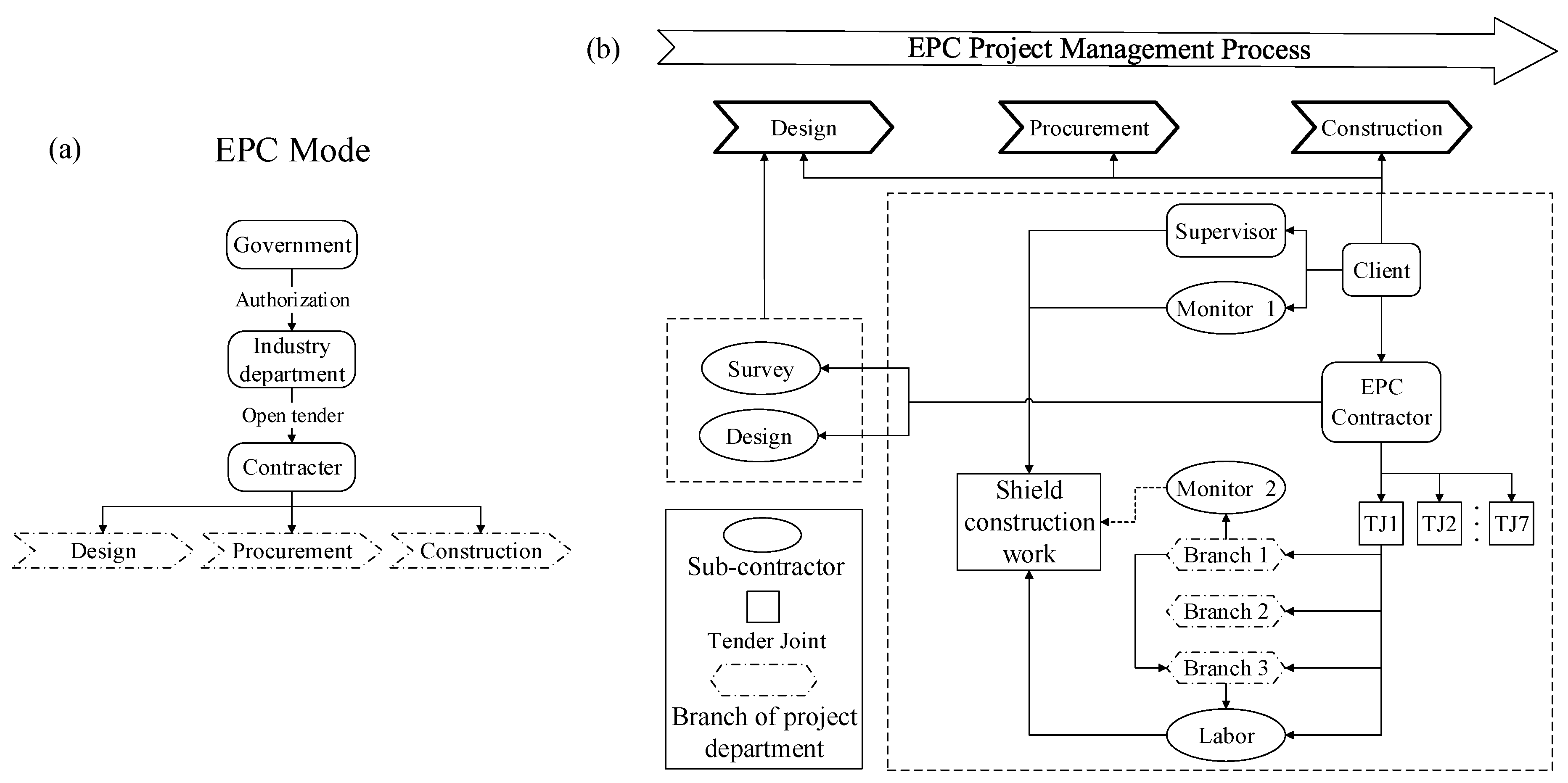 Sustainability 11 04537 g008 550