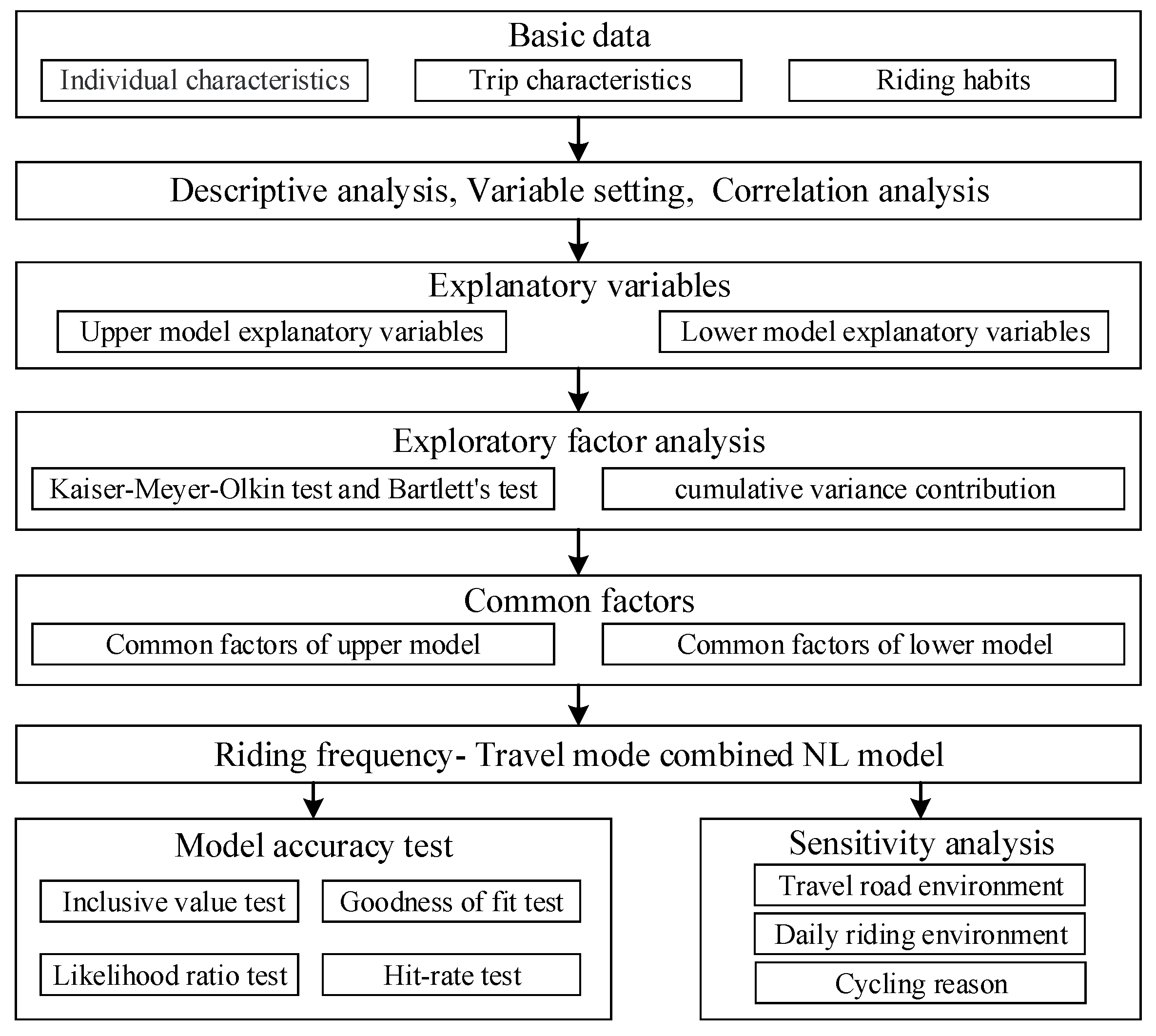 Sustainability 11 04538 g003 Sustainability 11 04538 g003