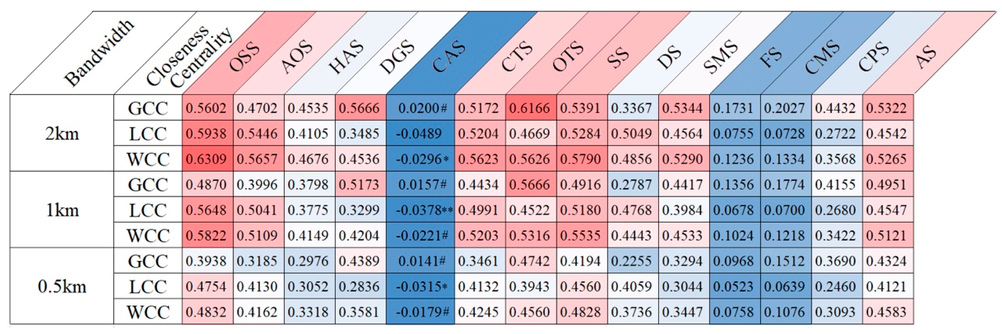 Sustainability 11 04539 g009 Sustainability 11 04539 g009