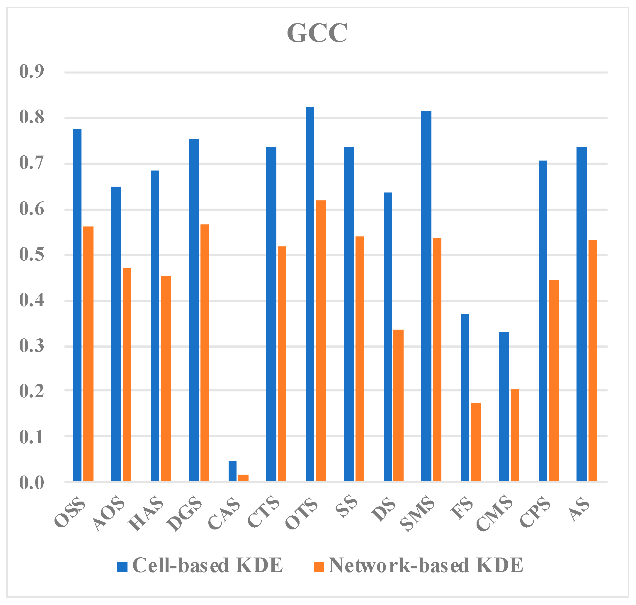 Sustainability 11 04539 g010 Sustainability 11 04539 g010