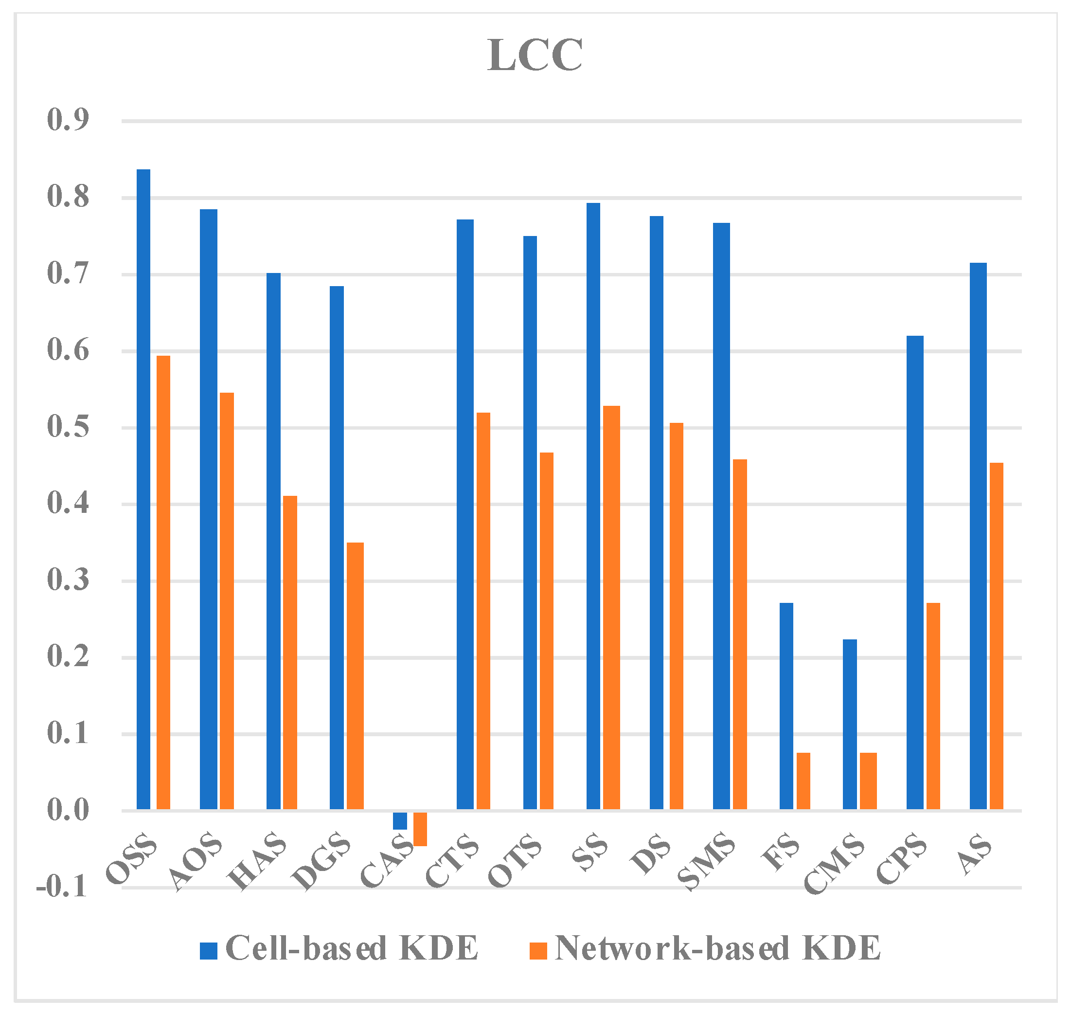 Sustainability 11 04539 g011 Sustainability 11 04539 g011