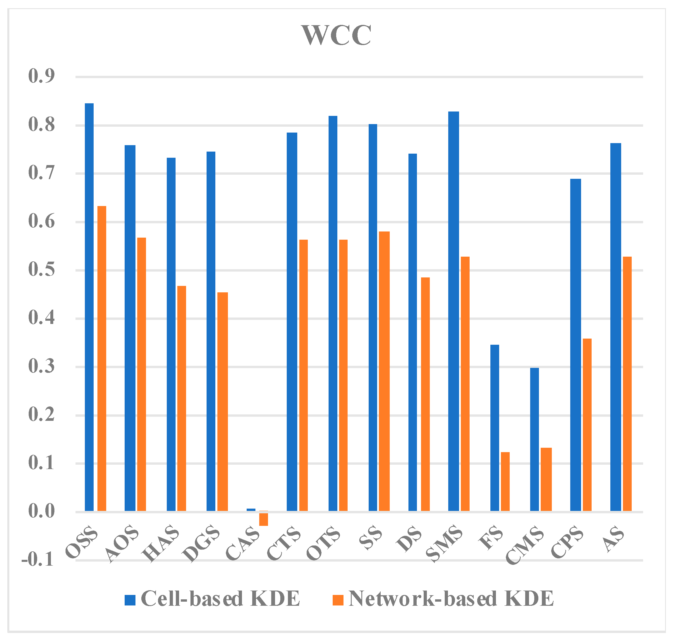 Sustainability 11 04539 g012 Sustainability 11 04539 g012
