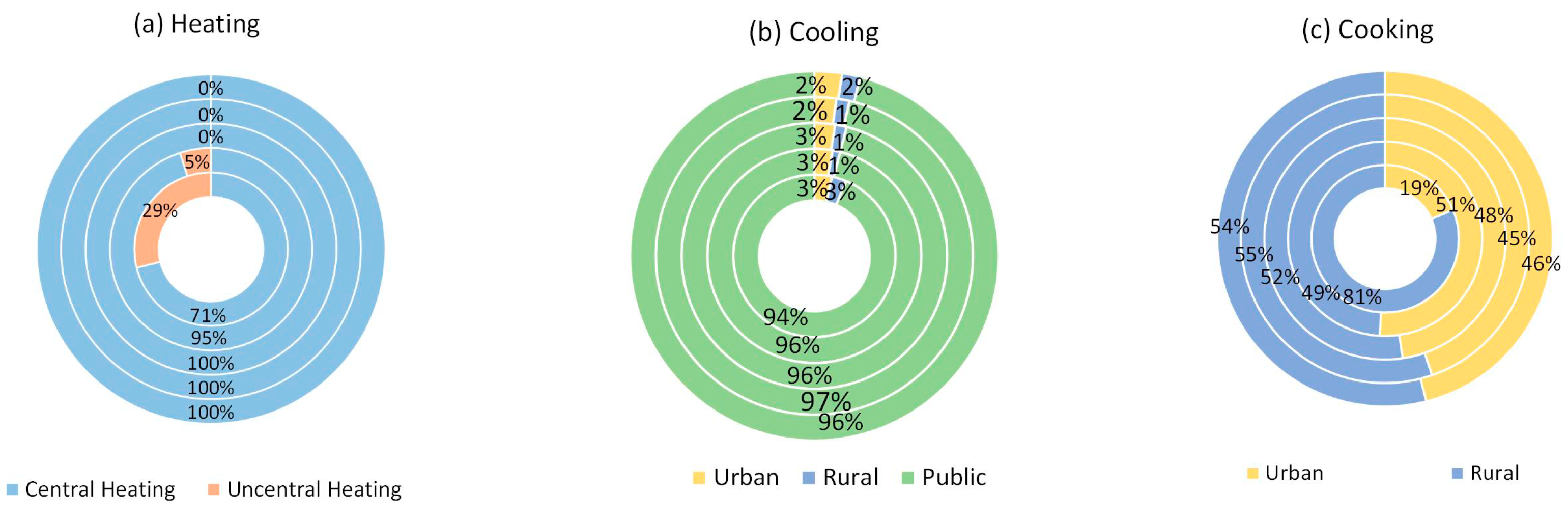 Sustainability 11 04540 g006