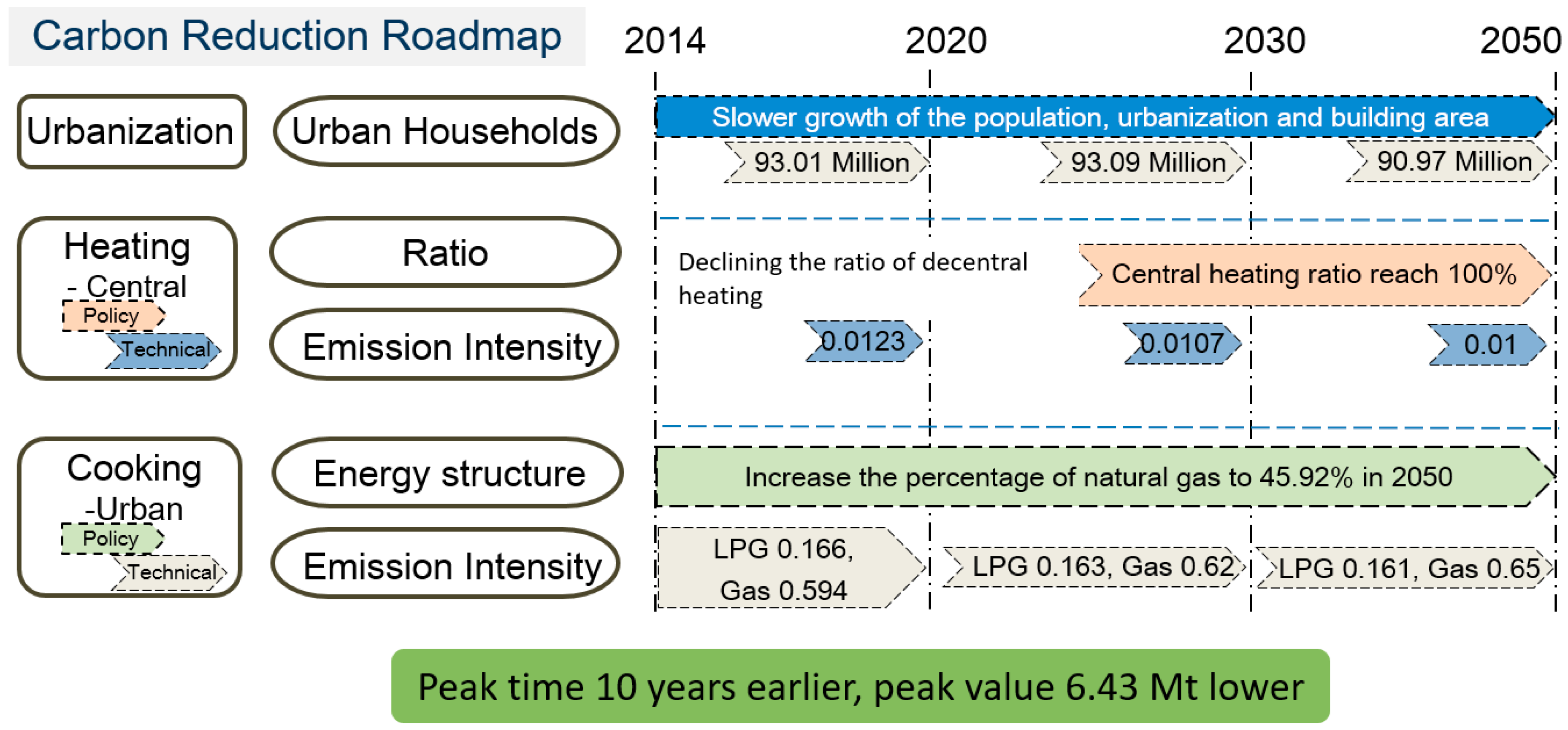 Sustainability 11 04540 g007