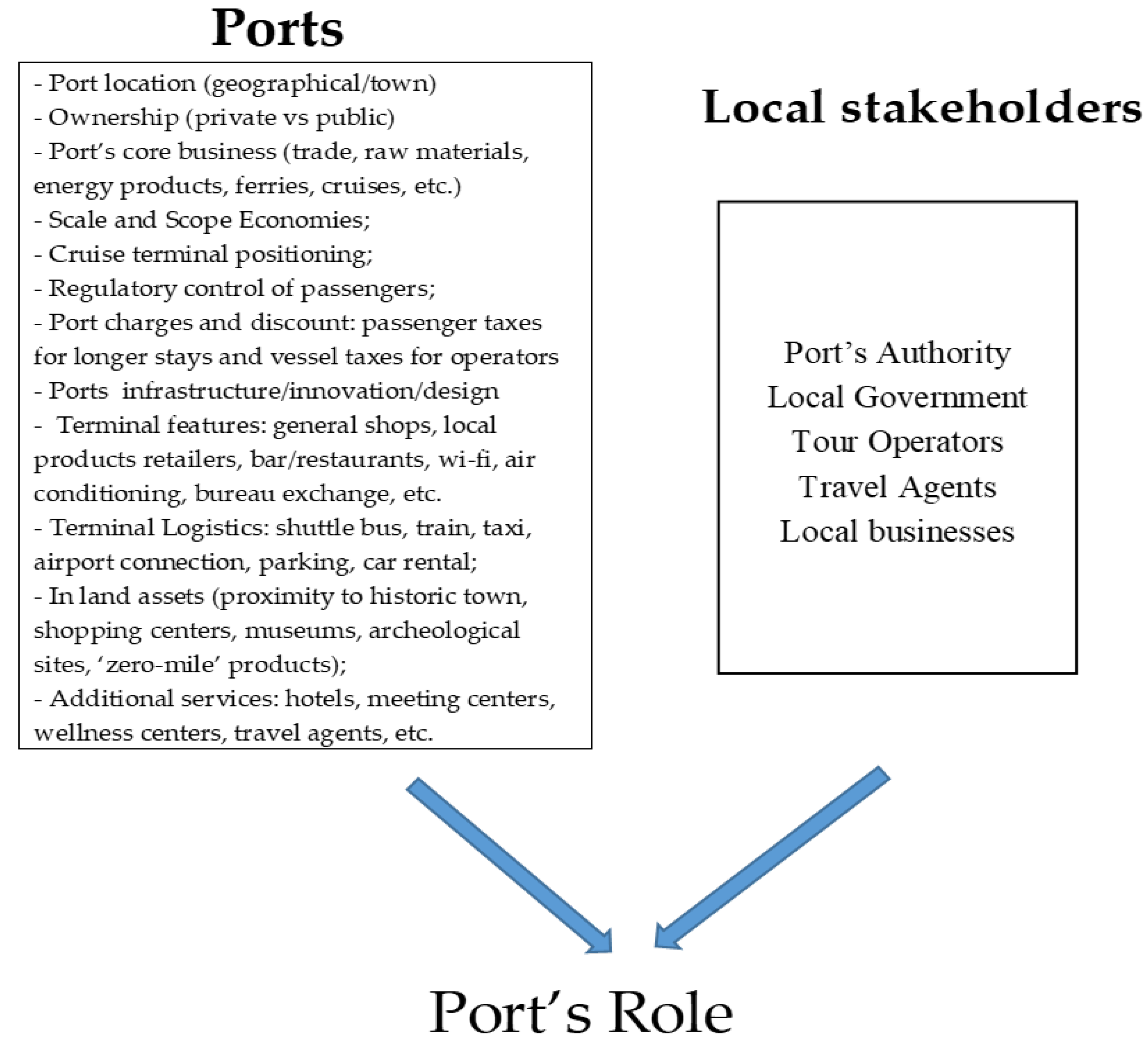 Sustainability 11 04542 g002