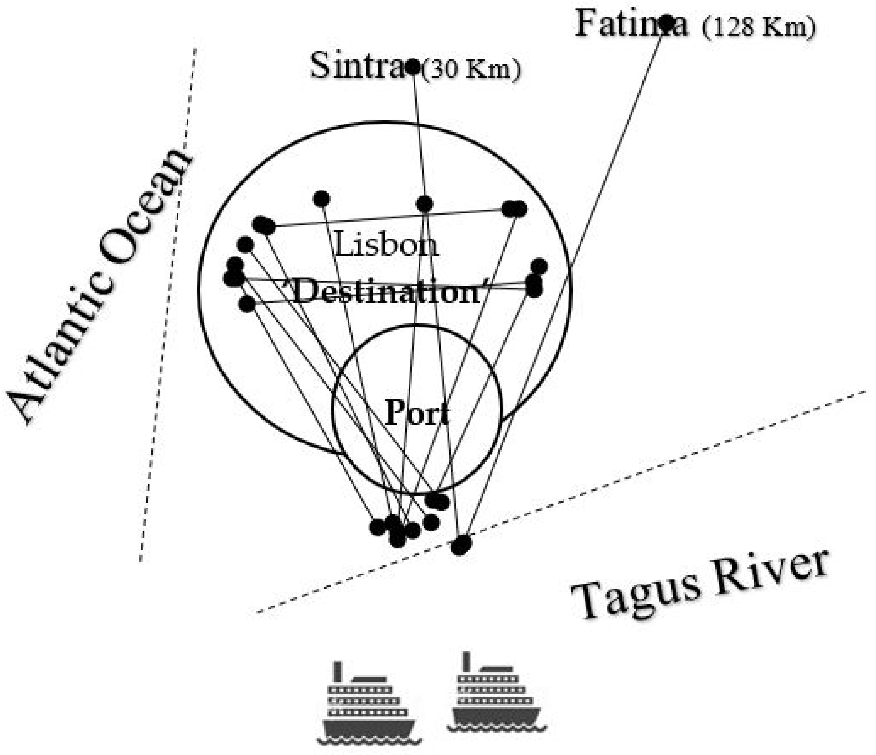 Sustainability 11 04542 g003