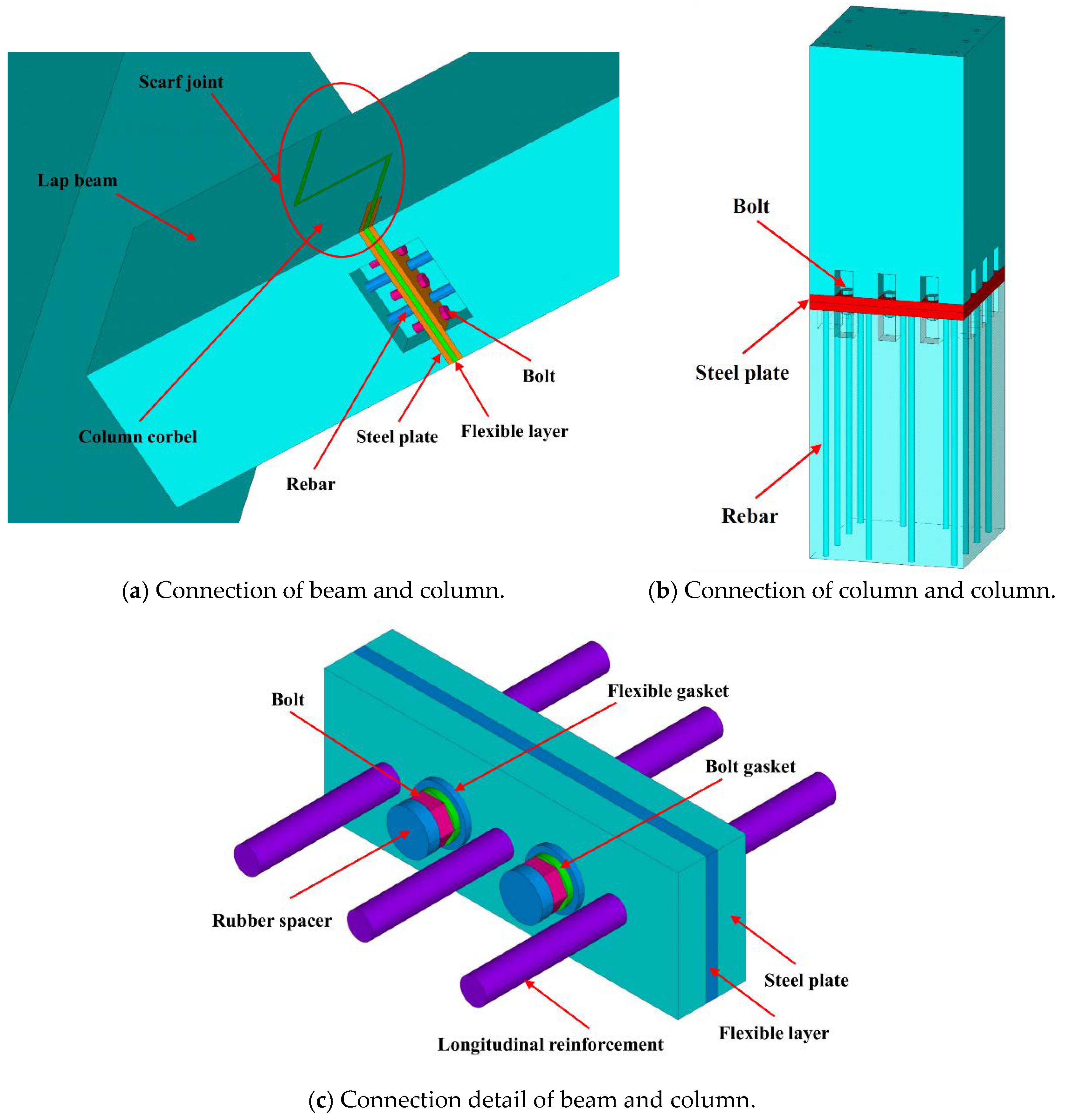 Sustainability 11 04543 g002 550