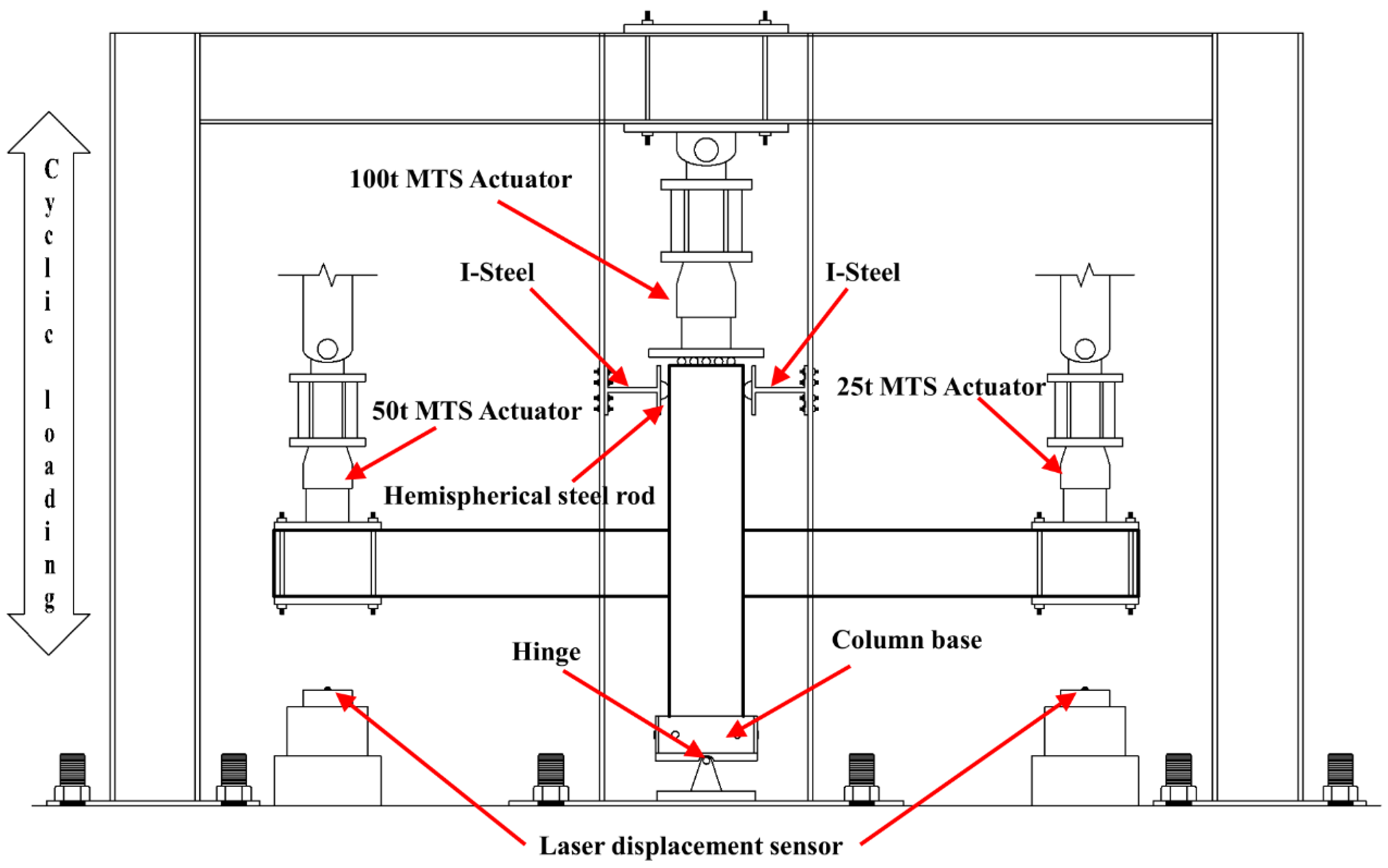 Sustainability 11 04543 g005 550