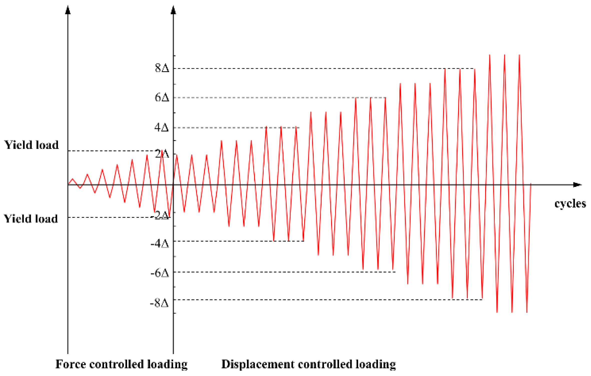 Sustainability 11 04543 g006 550