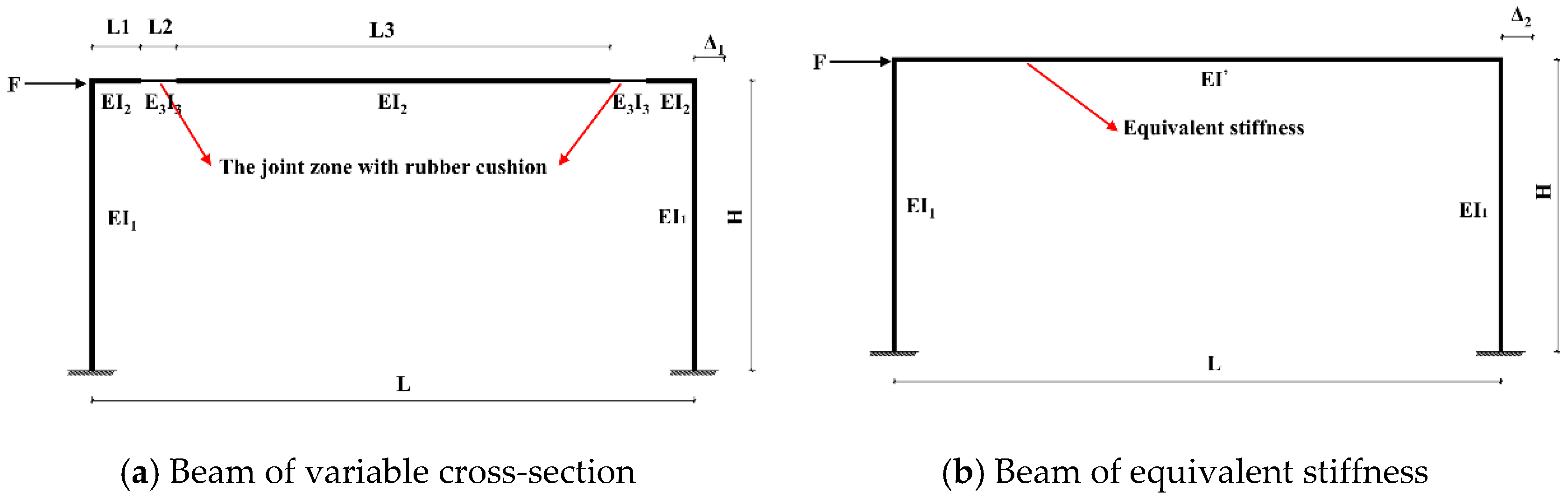 Sustainability 11 04543 g013 550