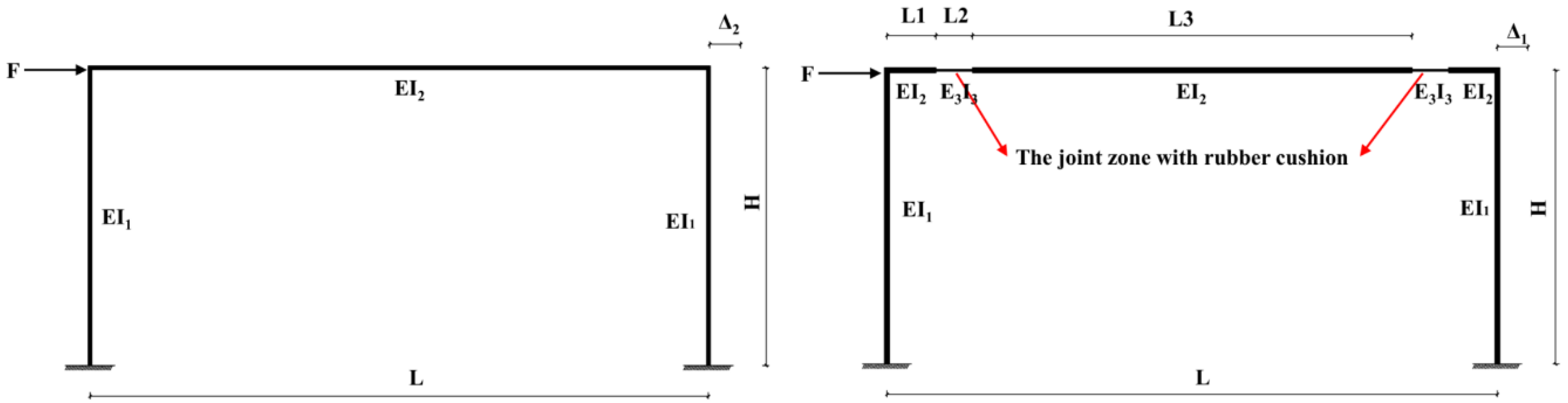 Sustainability 11 04543 g014 550