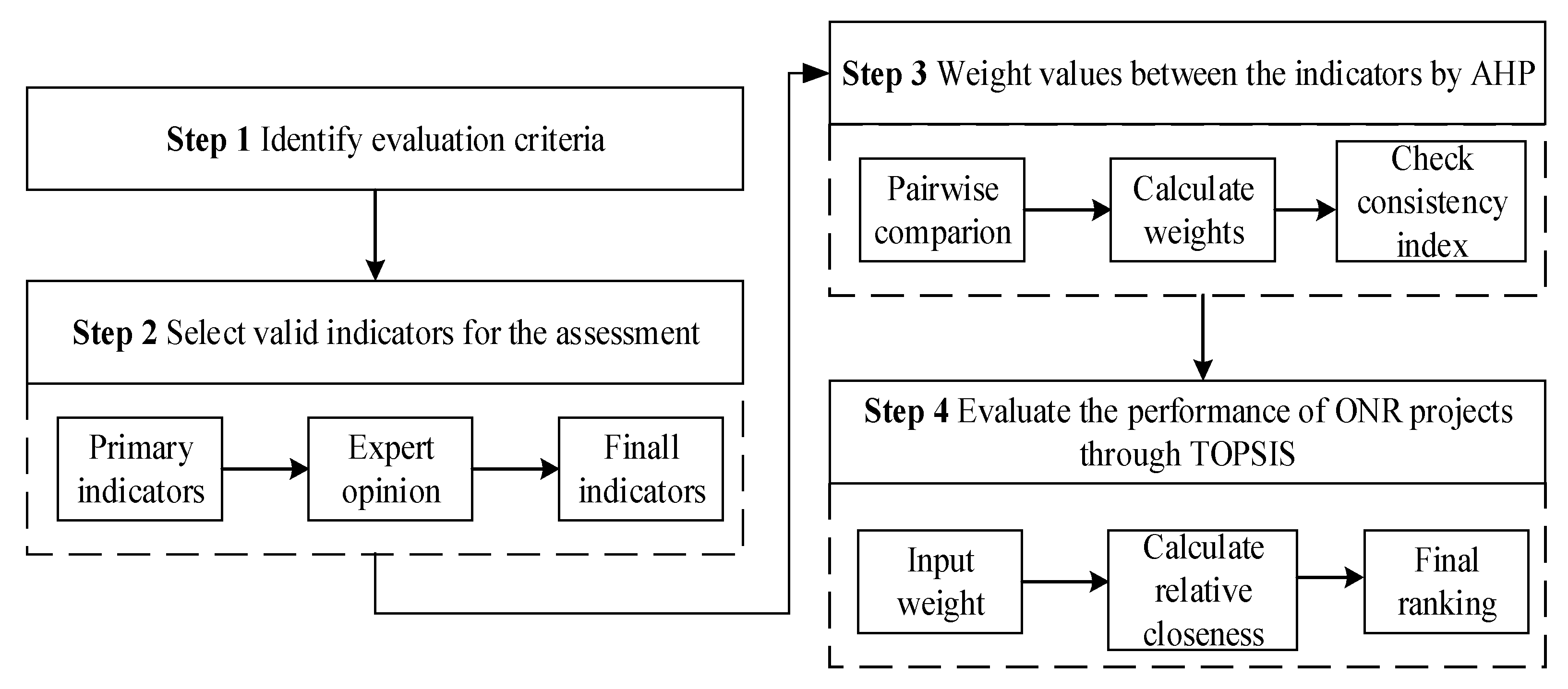 Sustainability 11 04545 g001 Sustainability 11 04545 g001
