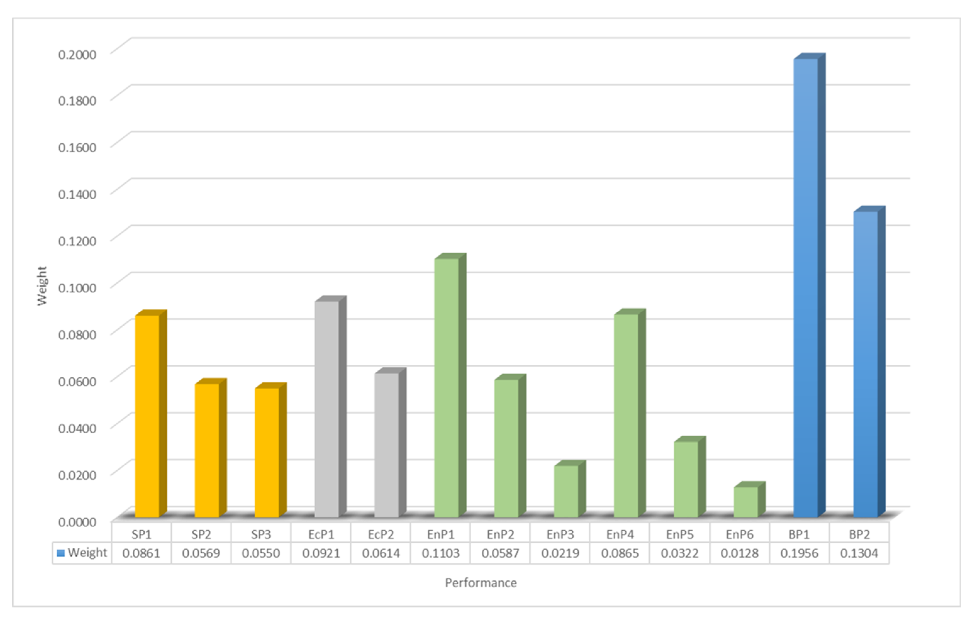 Sustainability 11 04545 g004 Sustainability 11 04545 g004