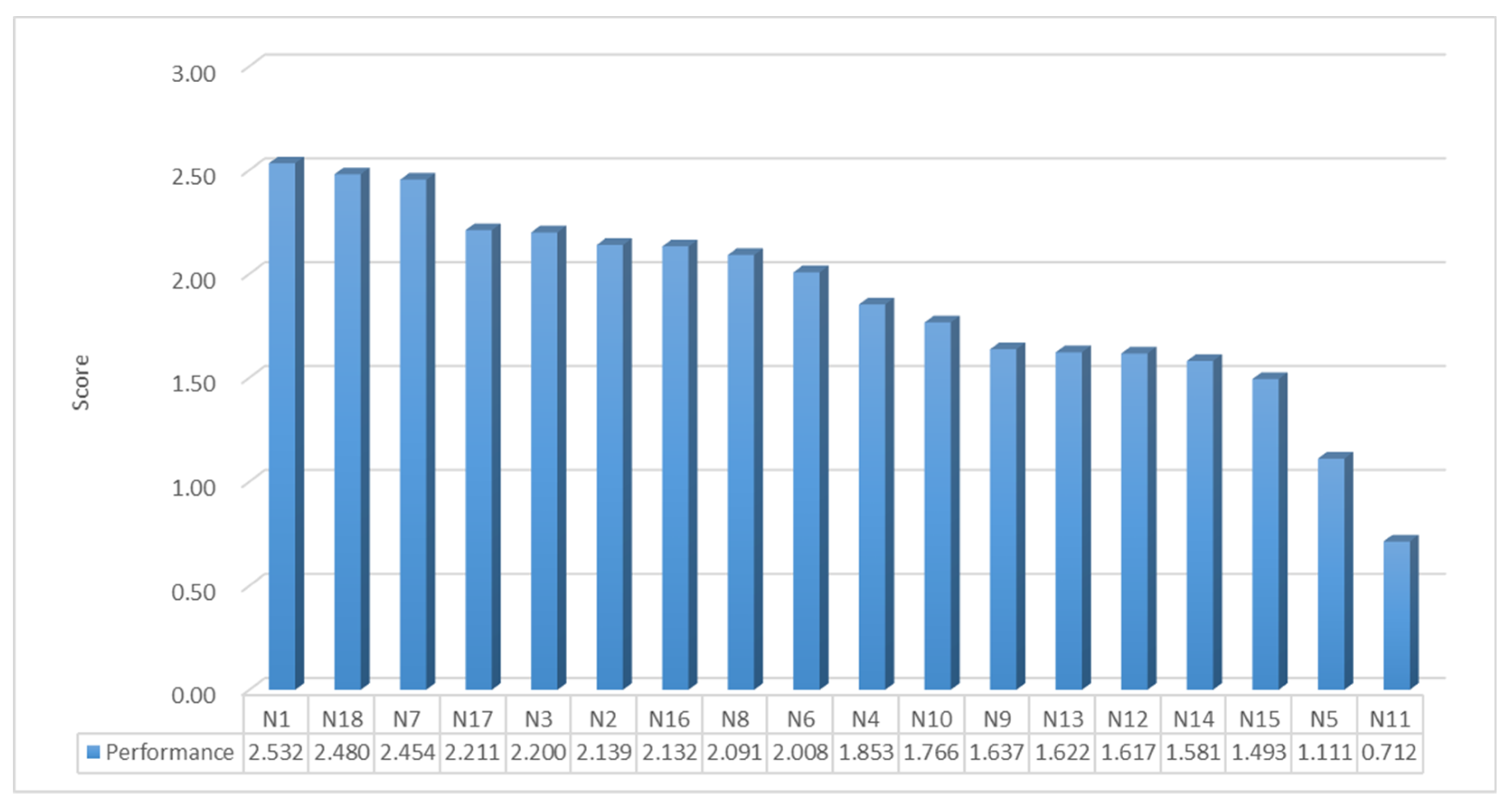 Sustainability 11 04545 g005 Sustainability 11 04545 g005
