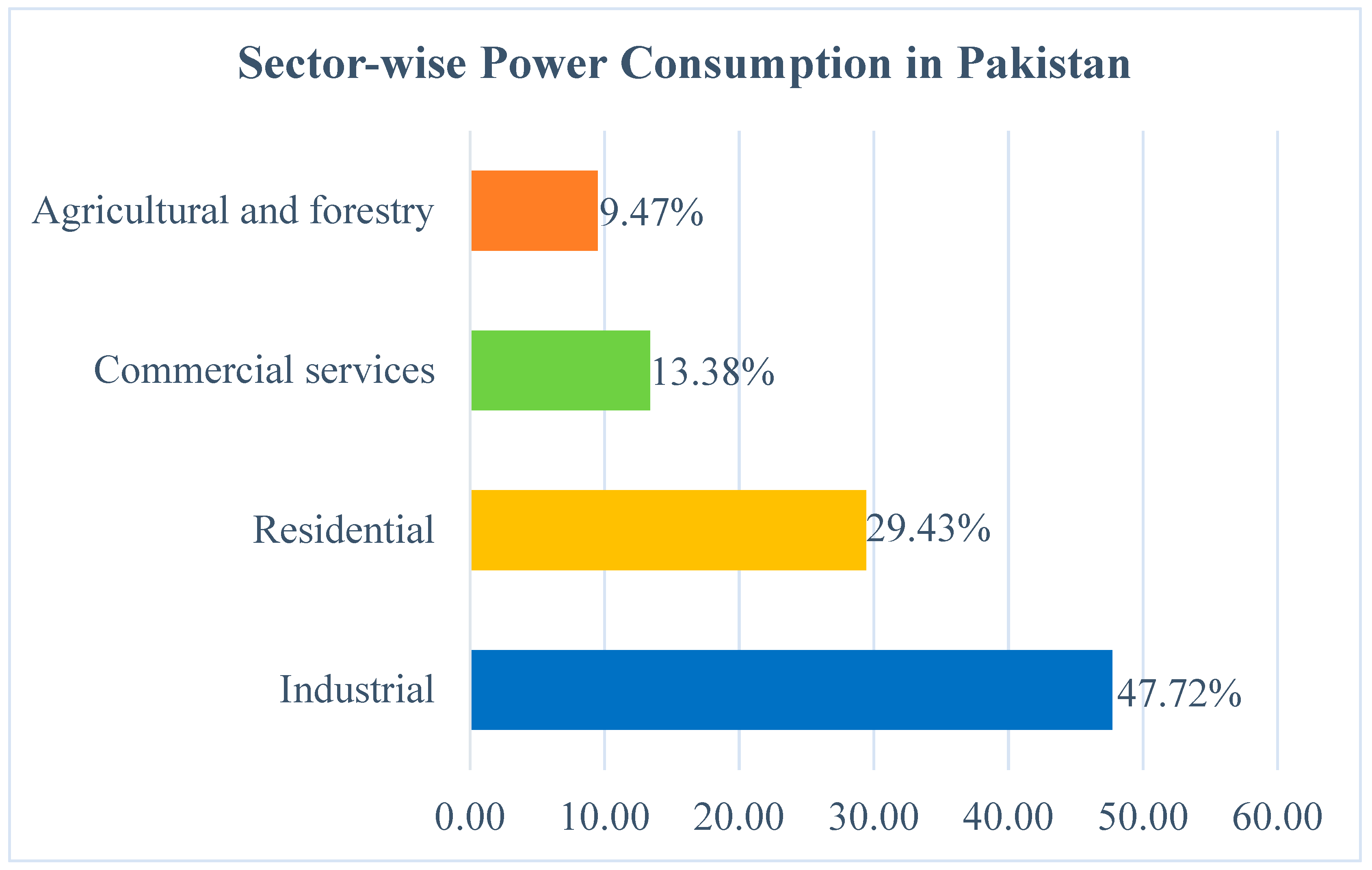 Sustainability 11 04546 g002