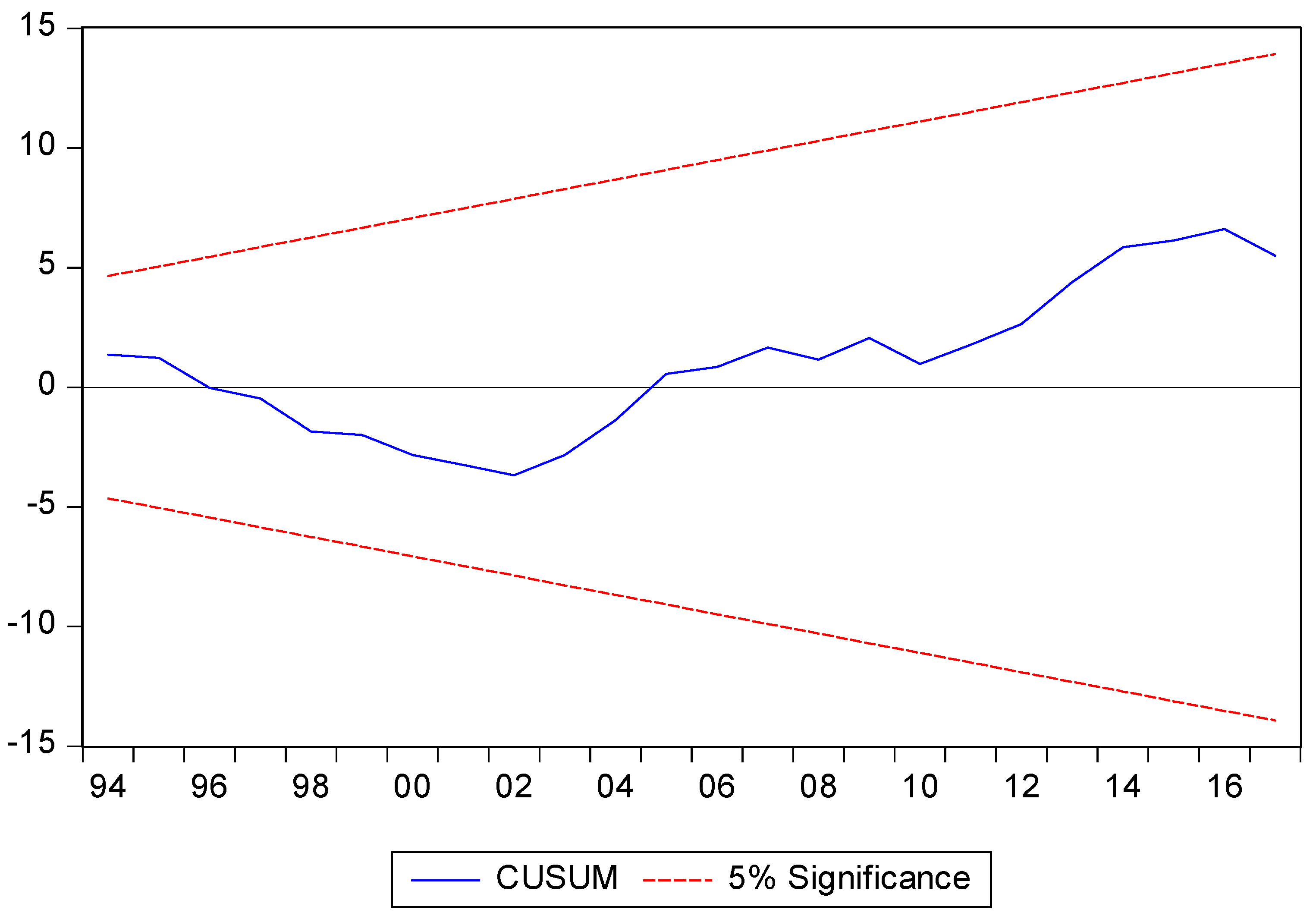 Sustainability 11 04546 g003