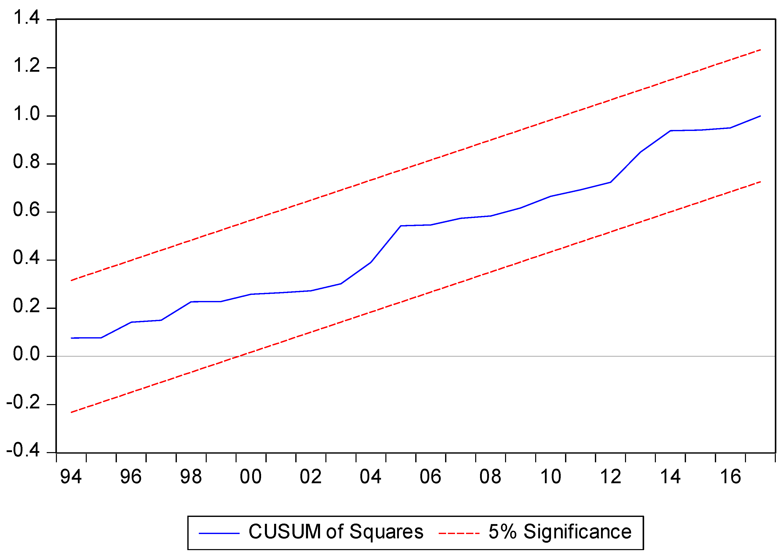 Sustainability 11 04546 g004