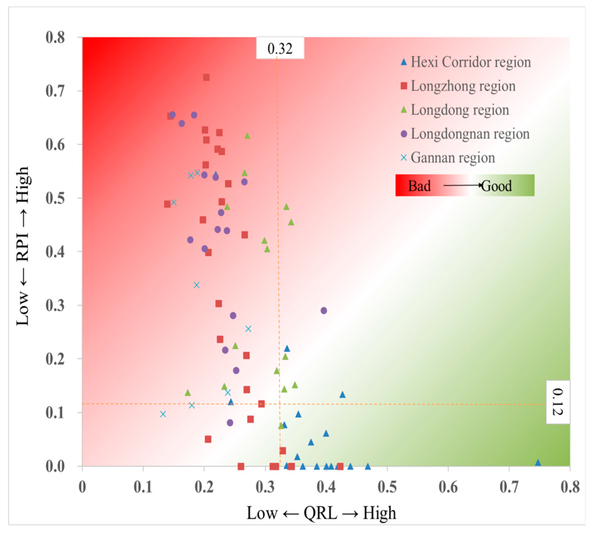 Sustainability 11 04547 g005 Sustainability 11 04547 g005
