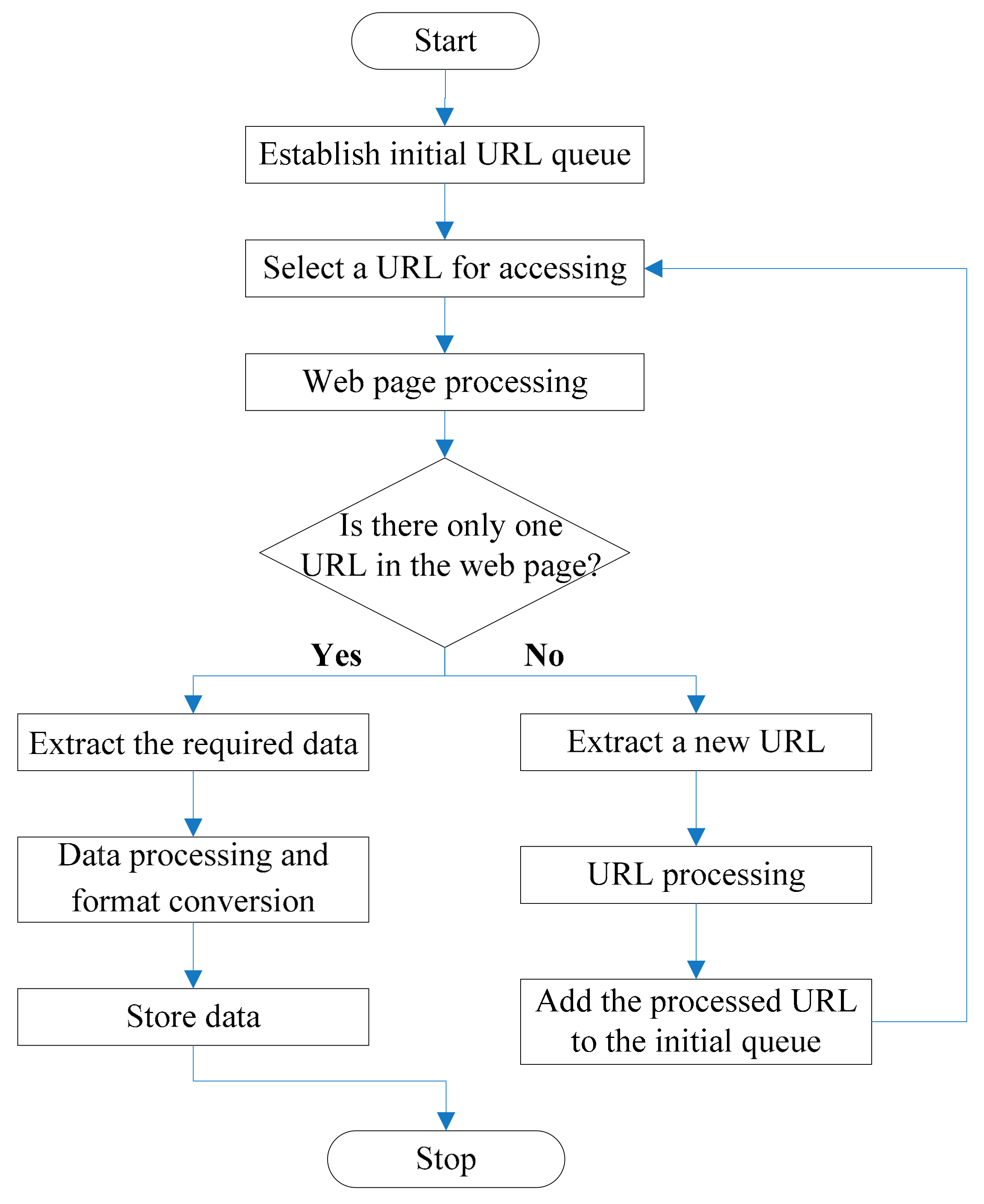 Sustainability 11 04548 g002