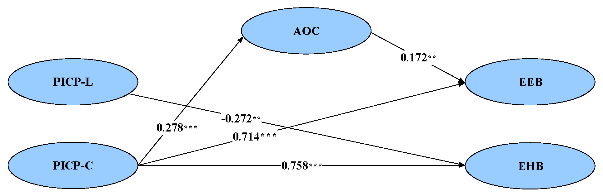 Sustainability 11 04549 g002 Sustainability 11 04549 g002