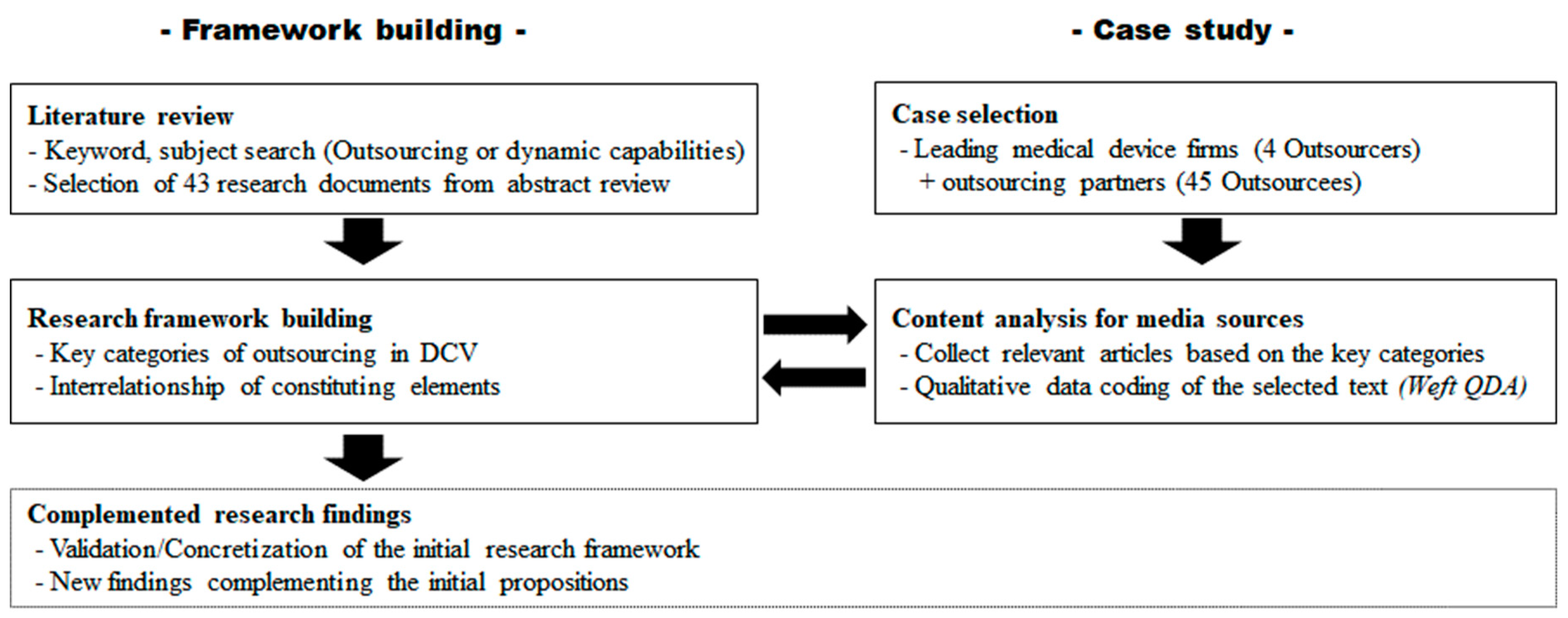 Sustainability 11 04550 g002 Sustainability 11 04550 g002