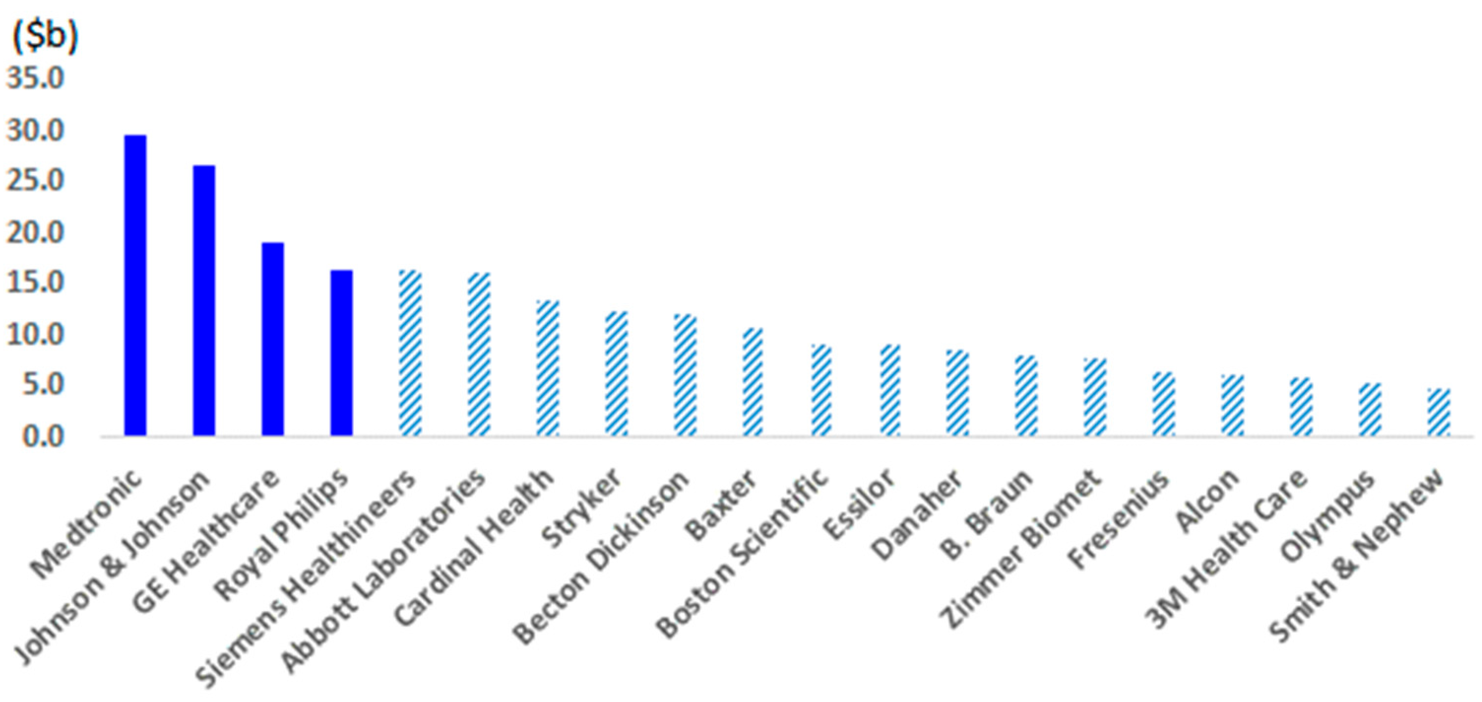 Sustainability 11 04550 g003 Sustainability 11 04550 g003