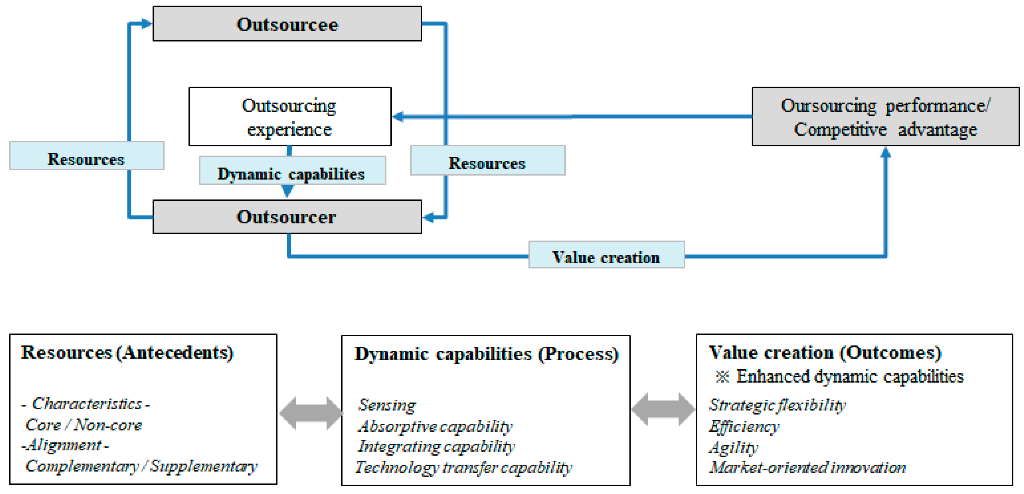 Sustainability 11 04550 g005 Sustainability 11 04550 g005