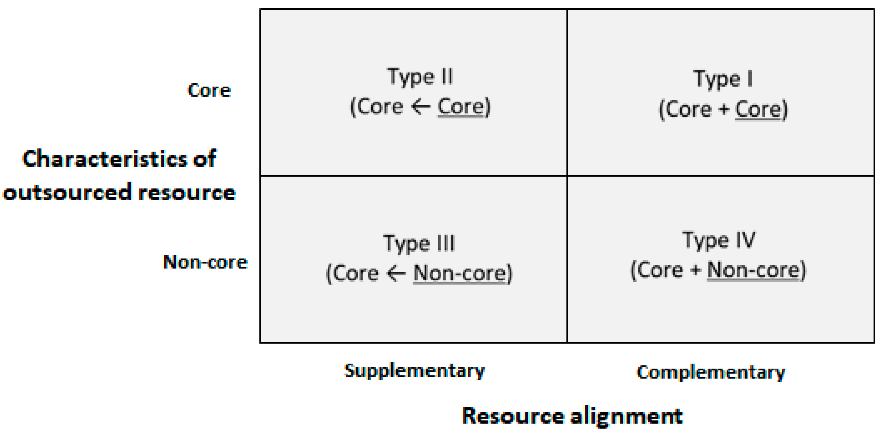 Sustainability 11 04550 g006 Sustainability 11 04550 g006