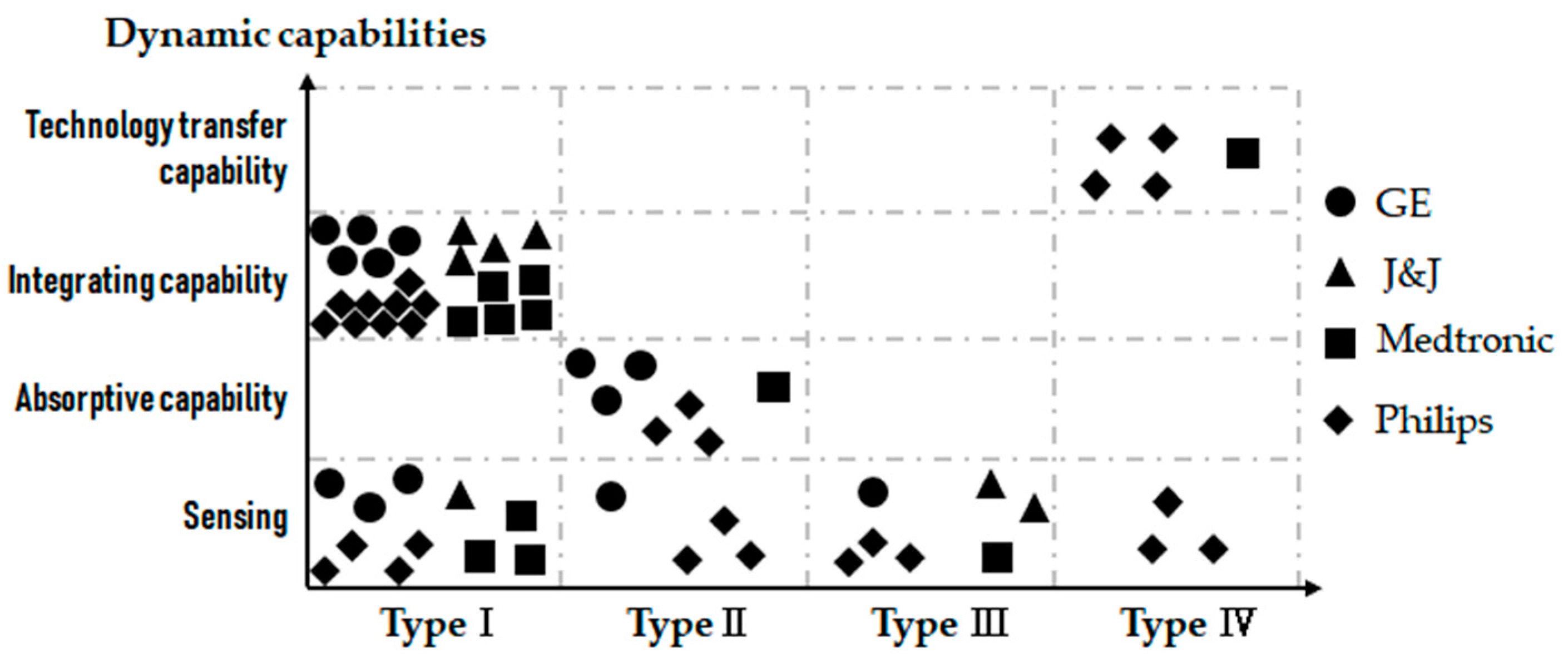 Sustainability 11 04550 g007a Sustainability 11 04550 g007a