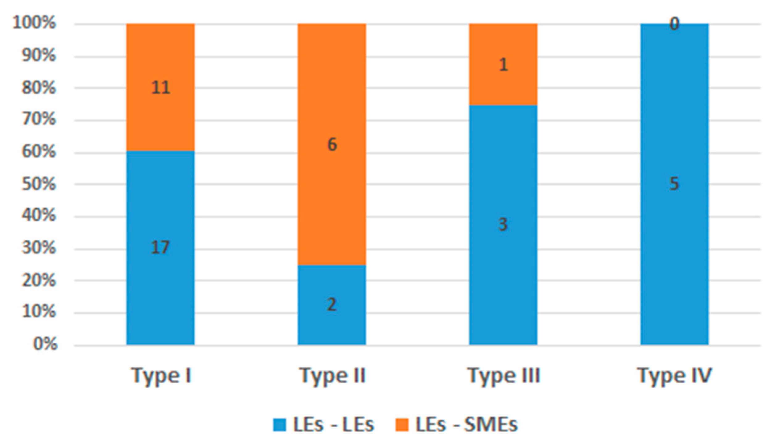Sustainability 11 04550 g009 Sustainability 11 04550 g009