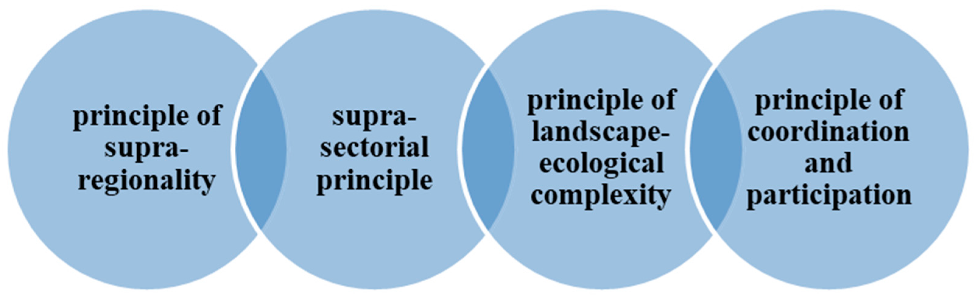 Sustainability 11 04554 g006 Sustainability 11 04554 g006