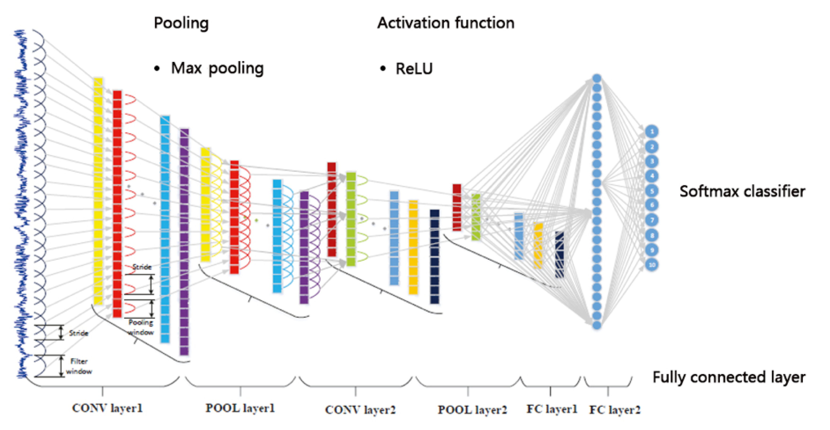 Sustainability 11 04557 g002 550