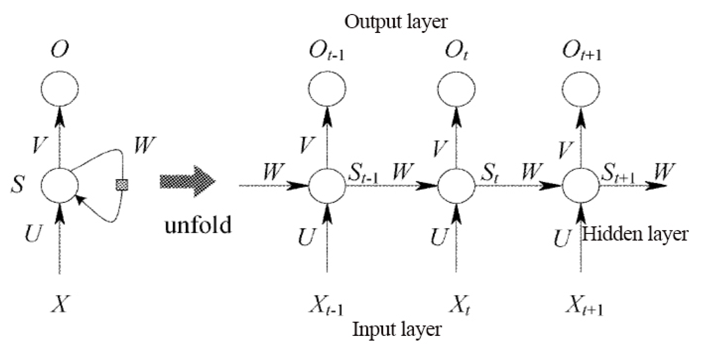 Sustainability 11 04557 g003 550