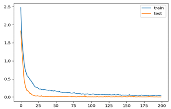 Sustainability 11 04557 i004