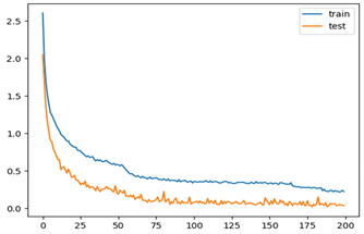 Sustainability 11 04557 i005