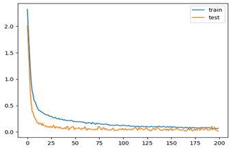 Sustainability 11 04557 i007