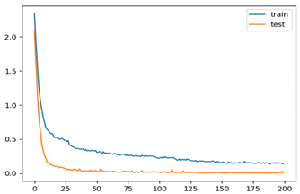 Sustainability 11 04557 i008