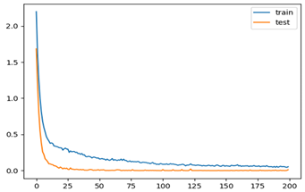 Sustainability 11 04557 i010