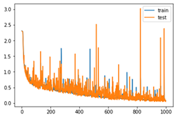 Sustainability 11 04557 i012